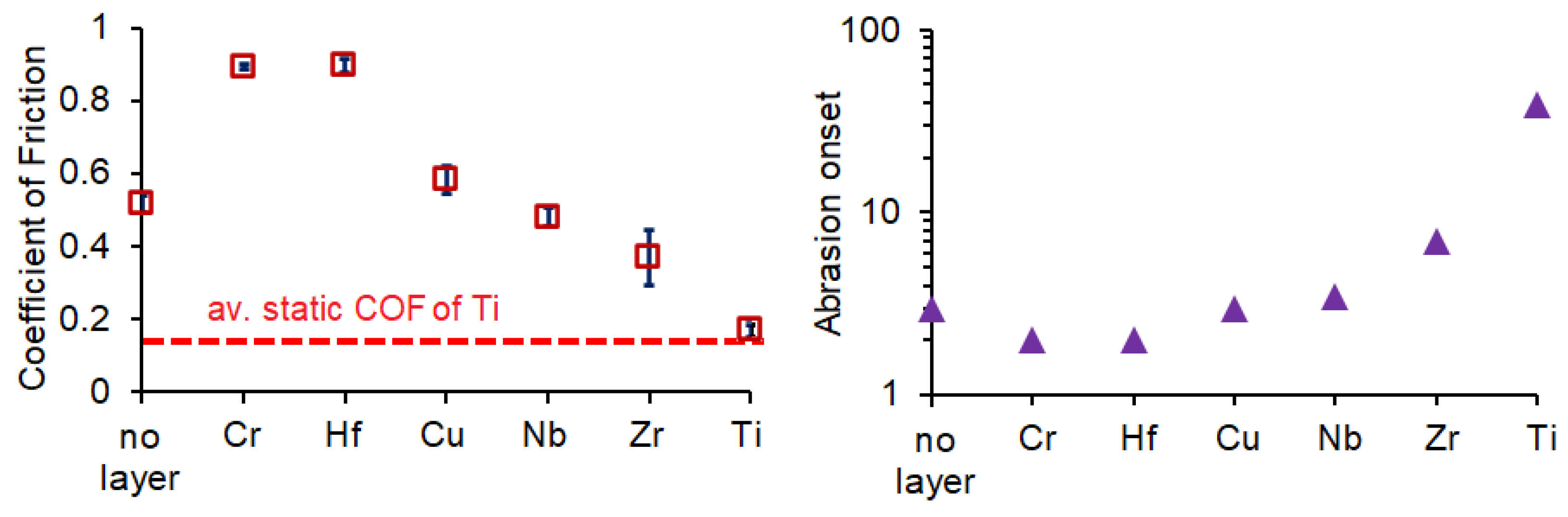 Coatings 13 00132 g006 Coatings 13 00132 g006
