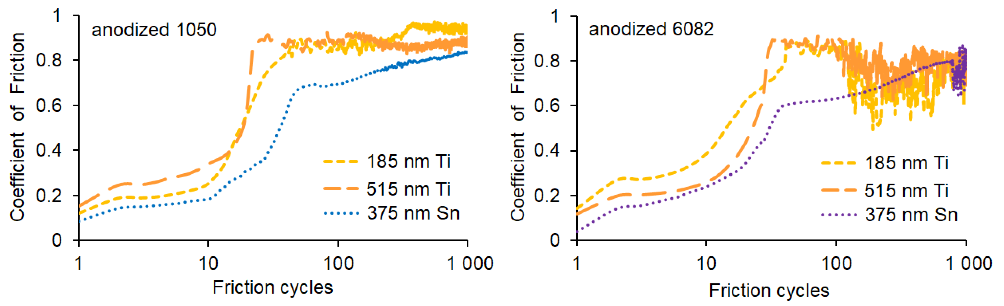 Coatings 13 00132 g007 Coatings 13 00132 g007