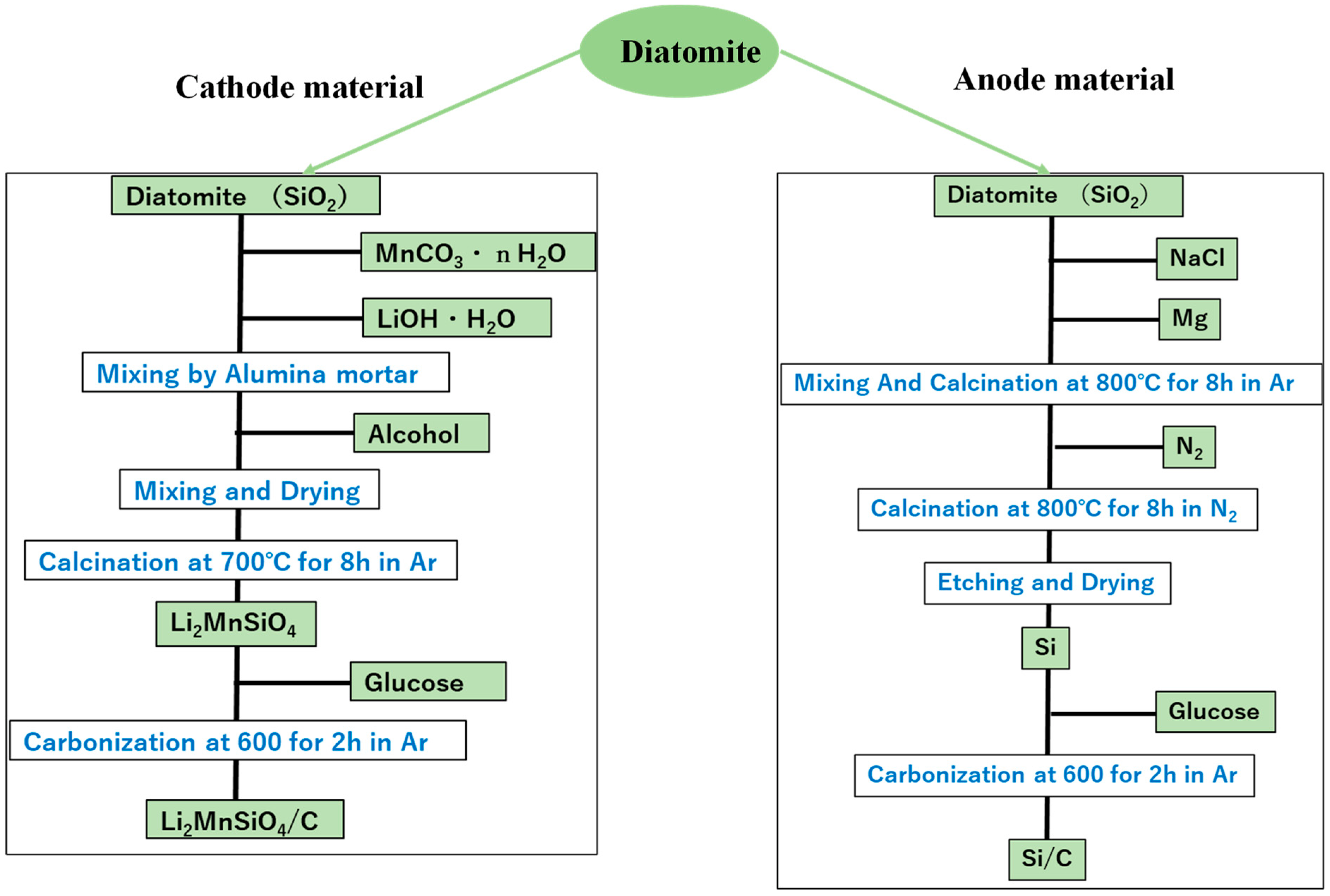 Coatings 13 00146 g001 Coatings 13 00146 g001