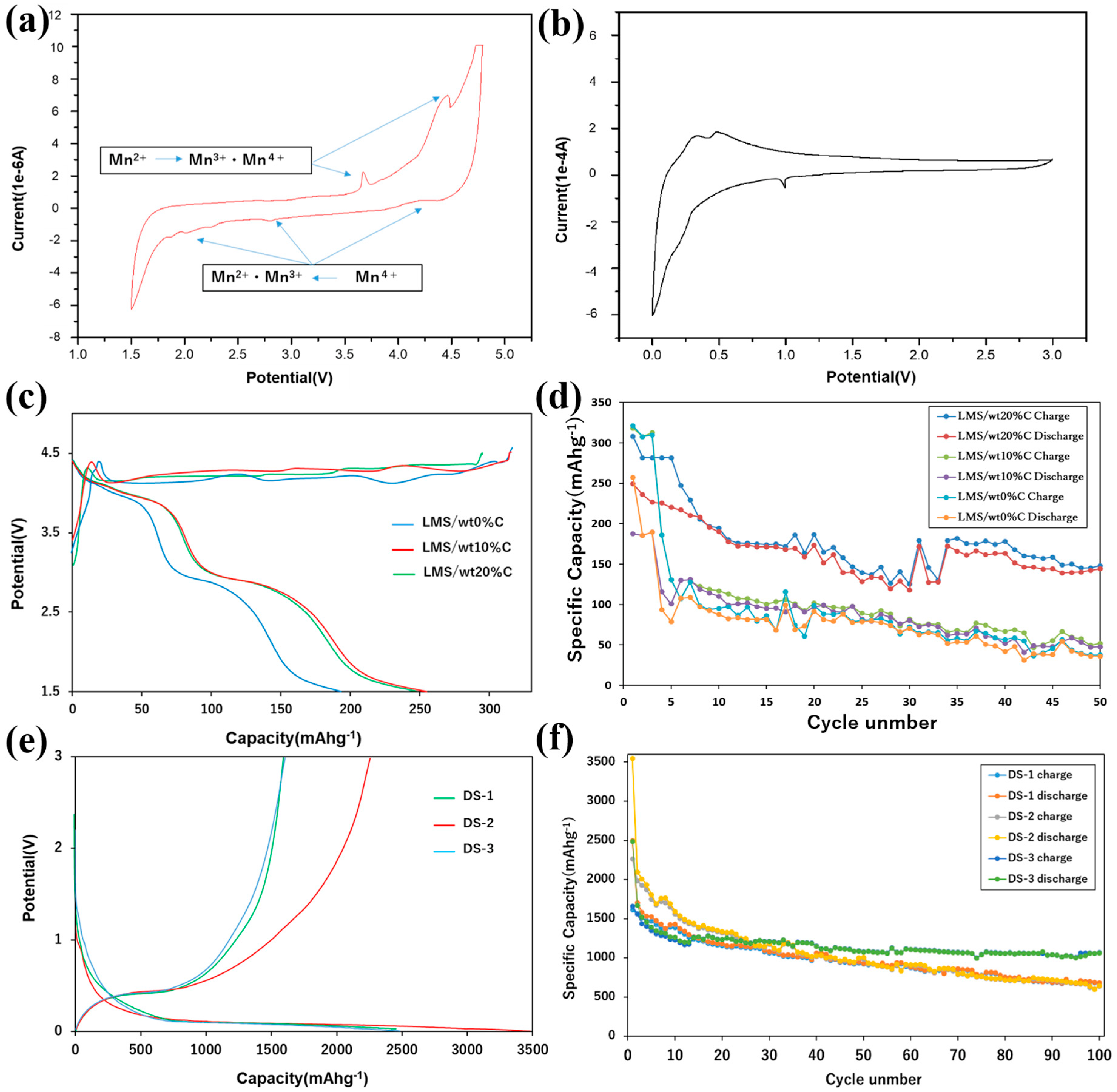 Coatings 13 00146 g007 Coatings 13 00146 g007