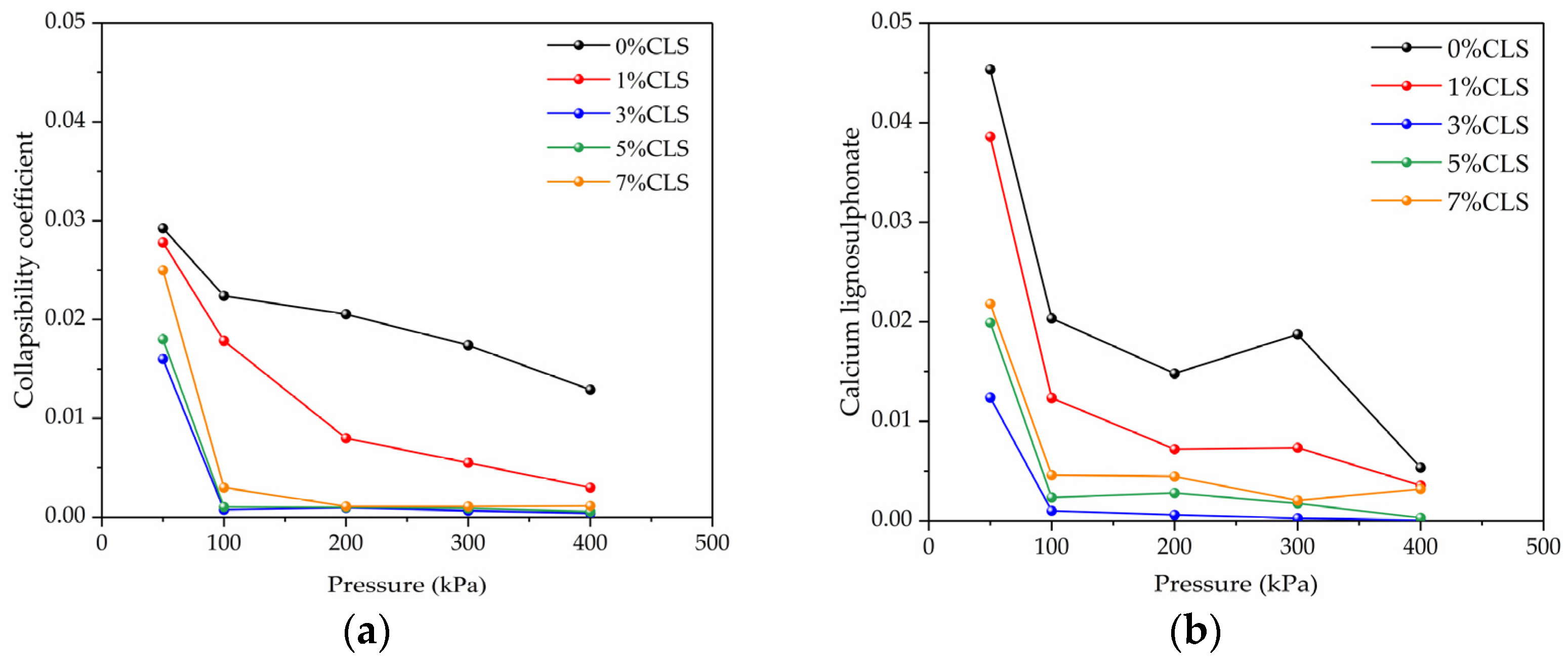 Coatings 13 00157 g007