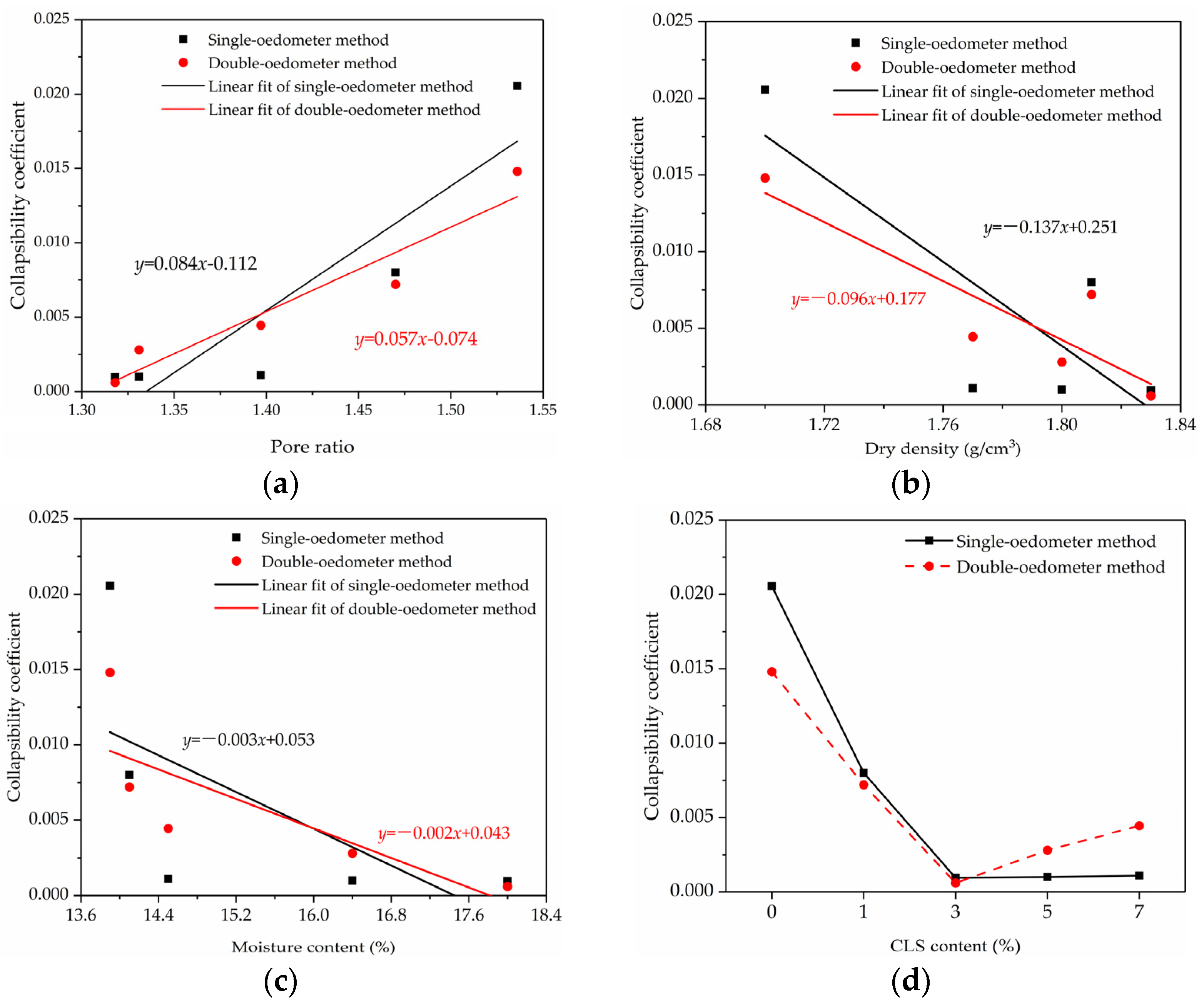 Coatings 13 00157 g008
