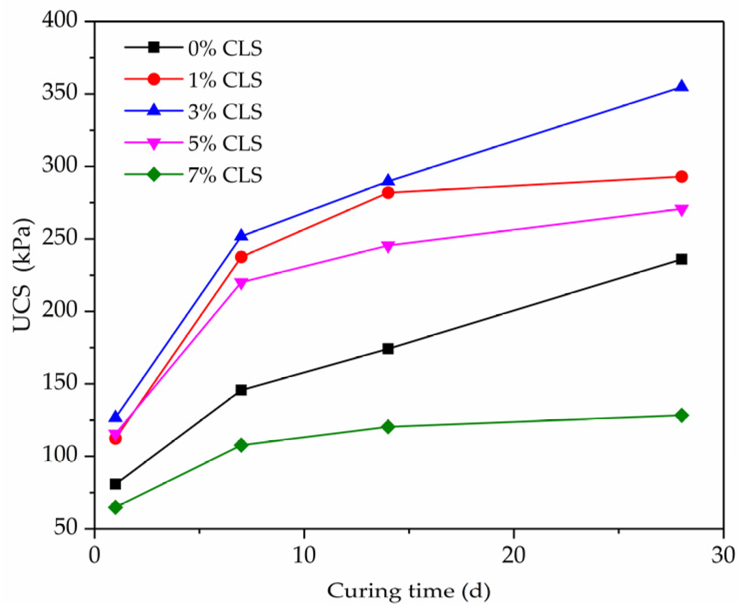 Coatings 13 00157 g010