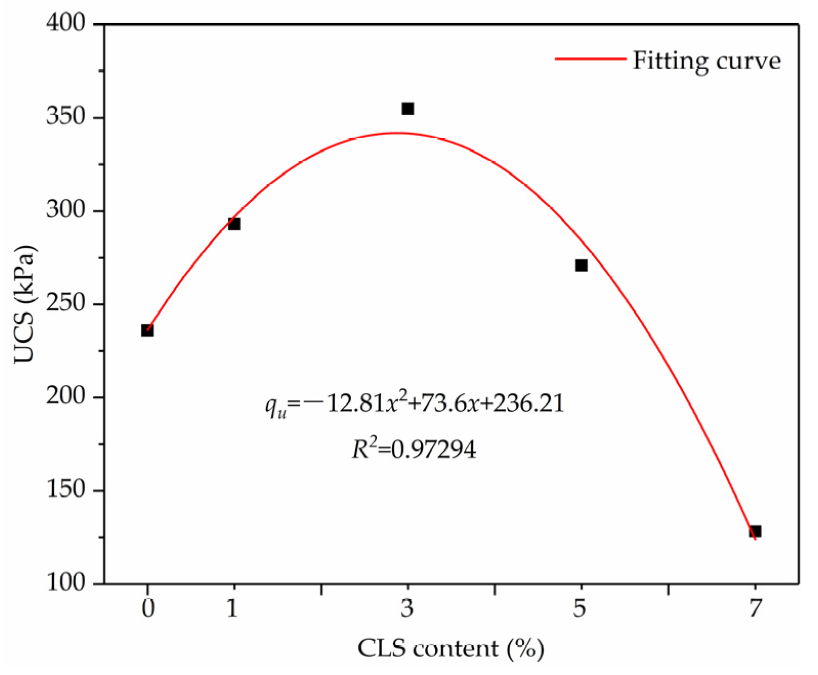 Coatings 13 00157 g011