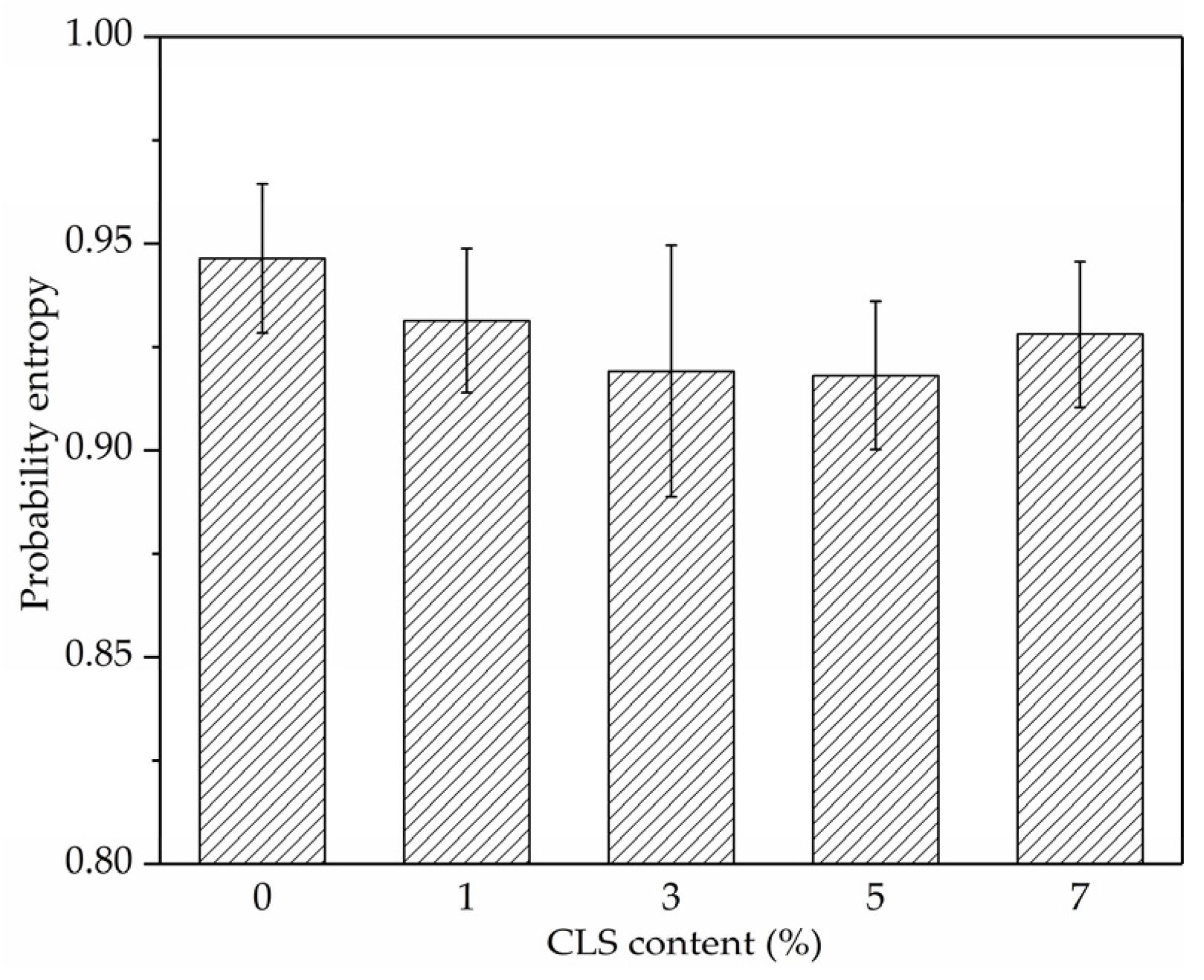 Coatings 13 00157 g015
