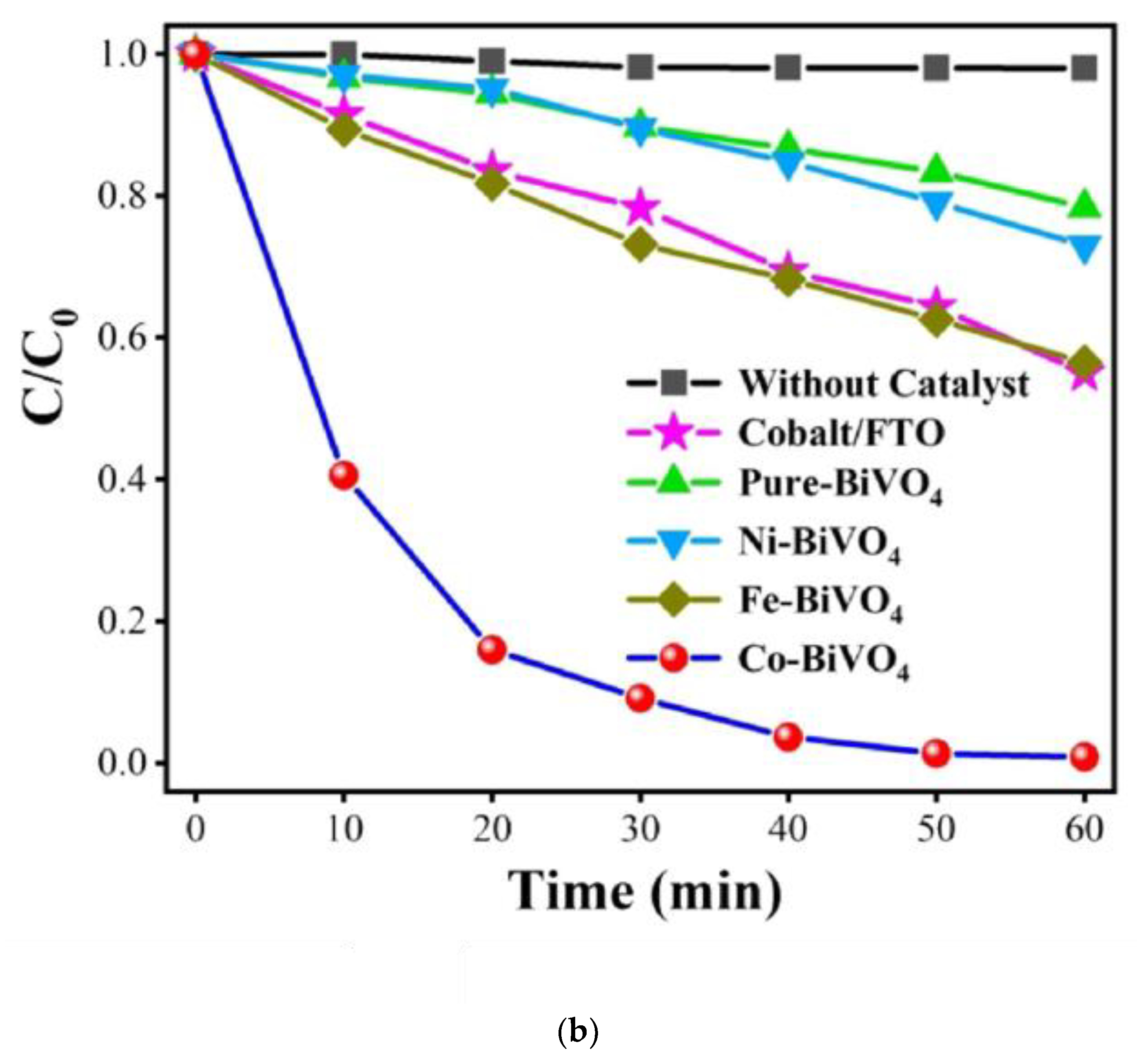 Coatings 13 00159 g003b