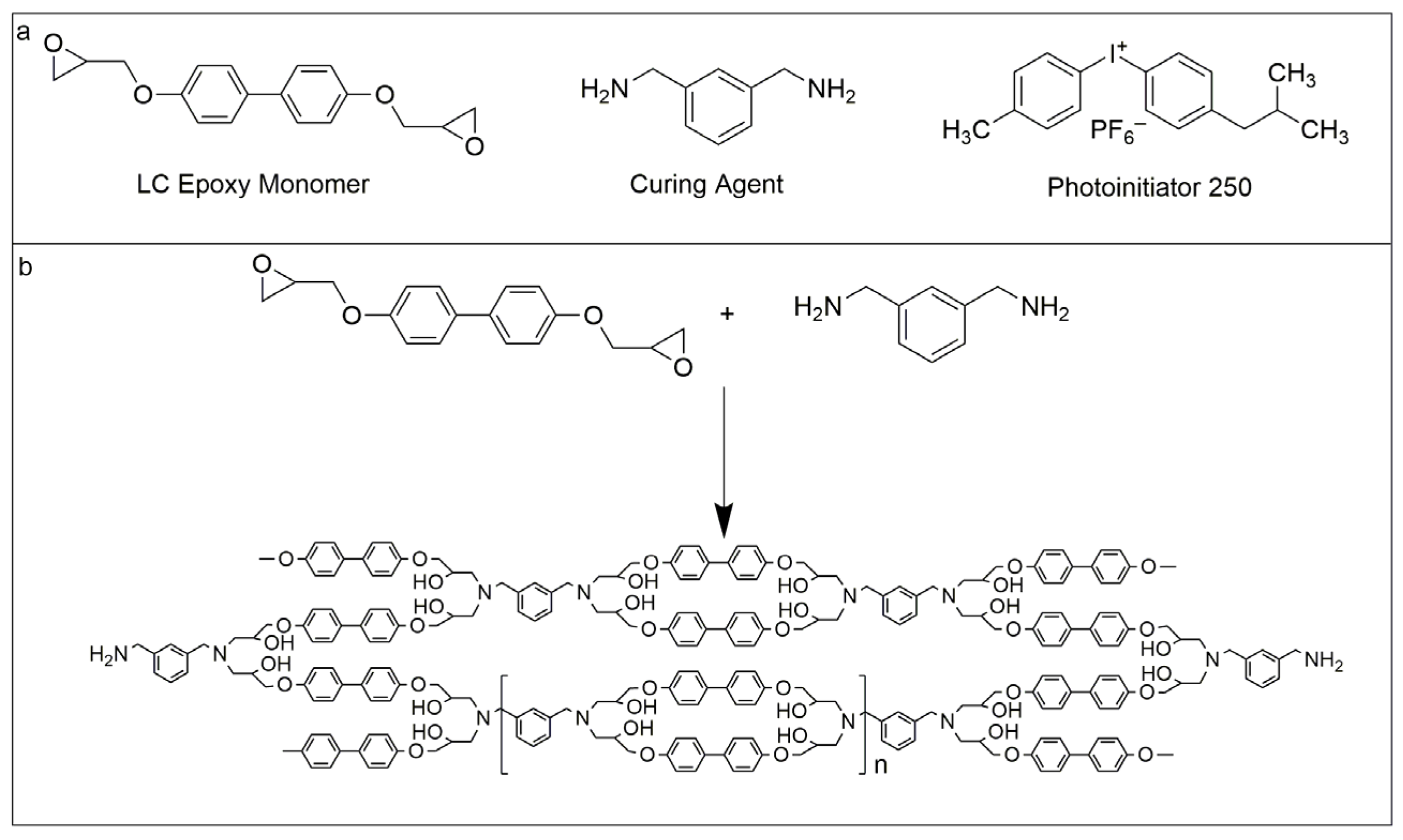 Thermal Tunable Tribological Behavior Of Shape Memory Biphenyl Epoxy Resin