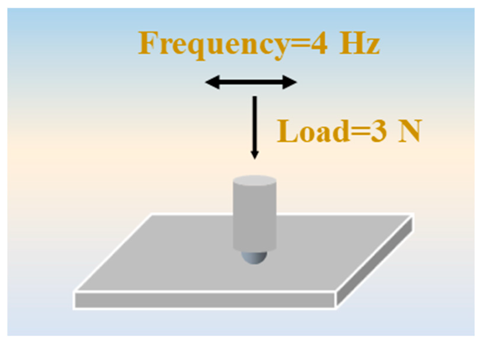 Coatings 13 00168 g003