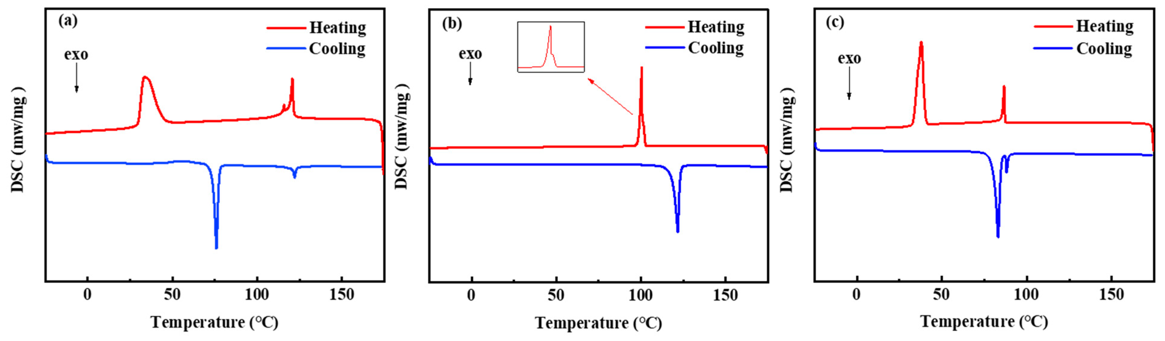 Coatings 13 00168 g004