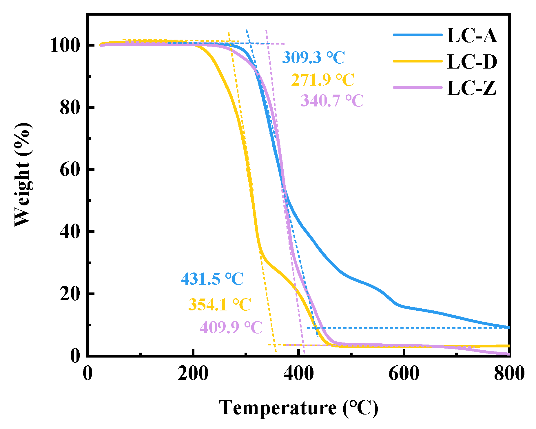 Coatings 13 00168 g006