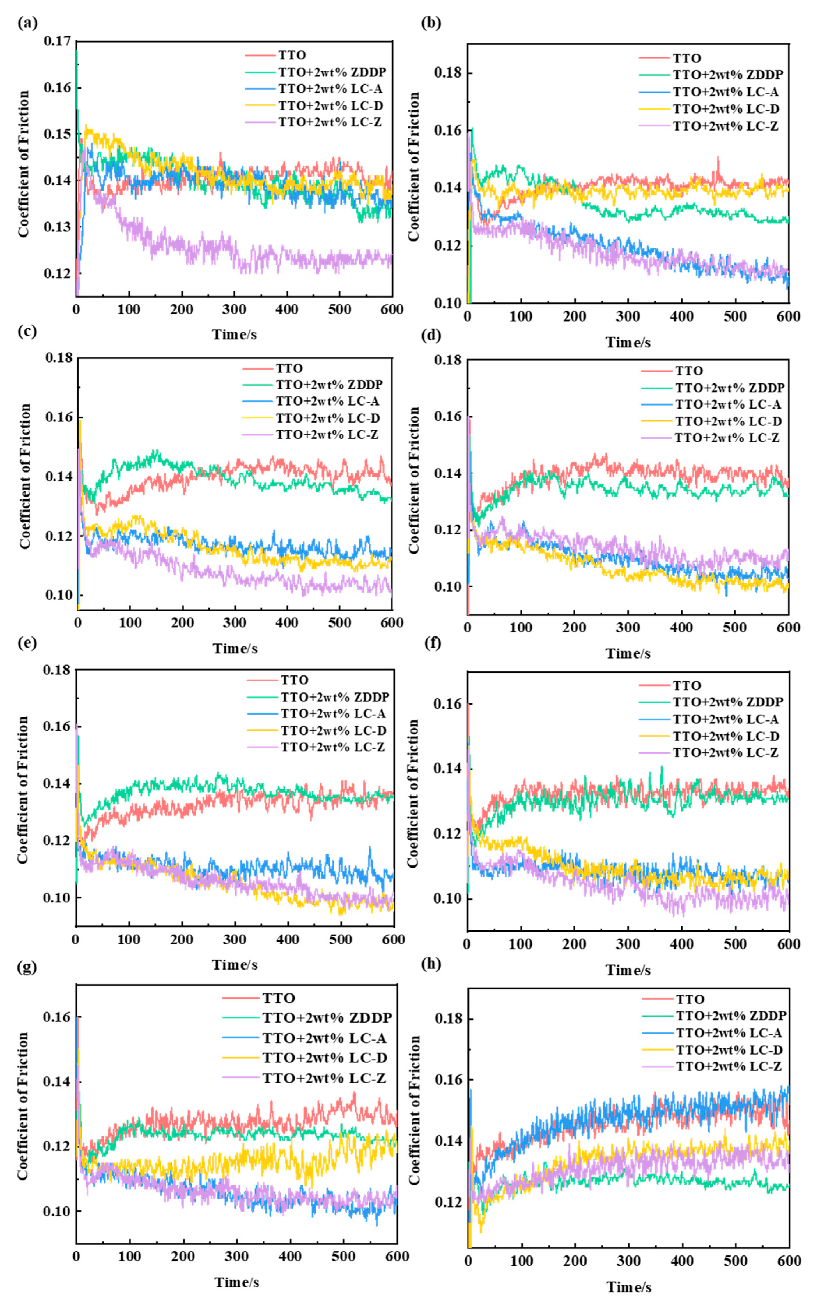 Coatings 13 00168 g007