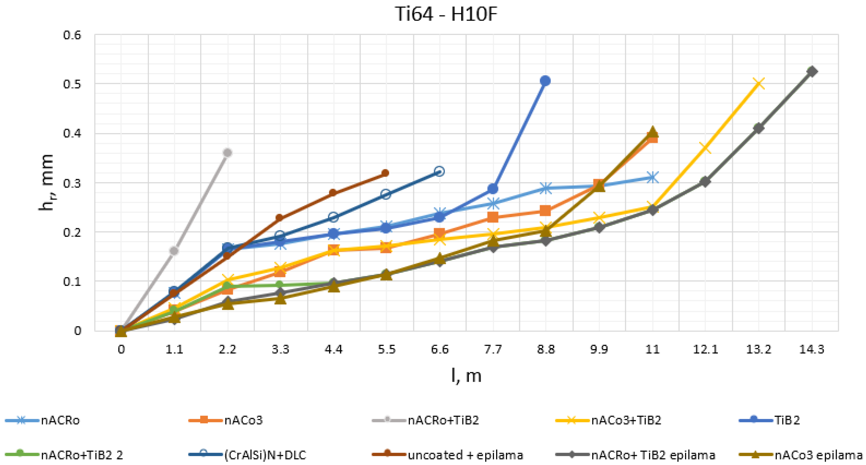 Coatings 13 00171 g011 Coatings 13 00171 g011
