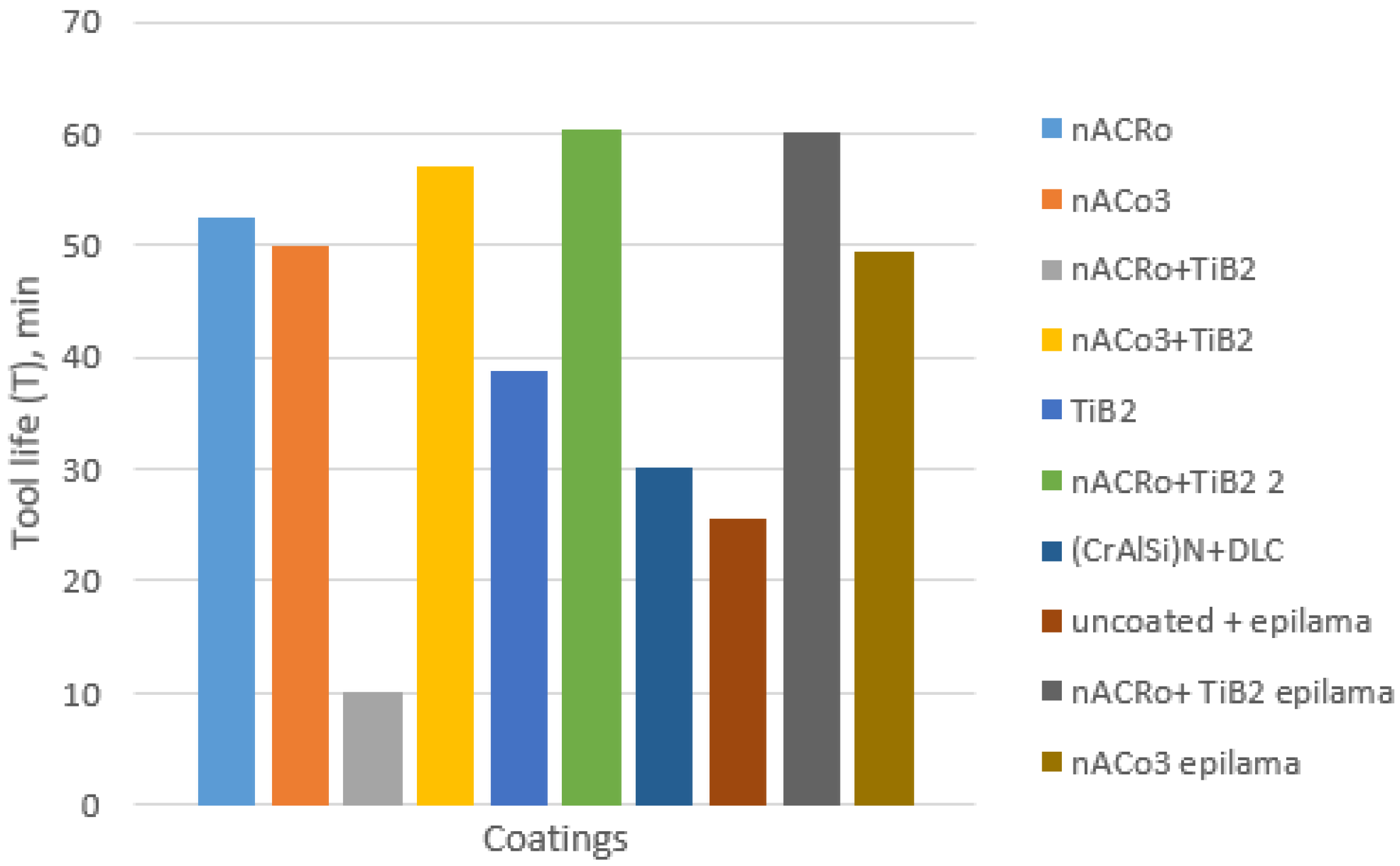 Coatings 13 00171 g012 Coatings 13 00171 g012