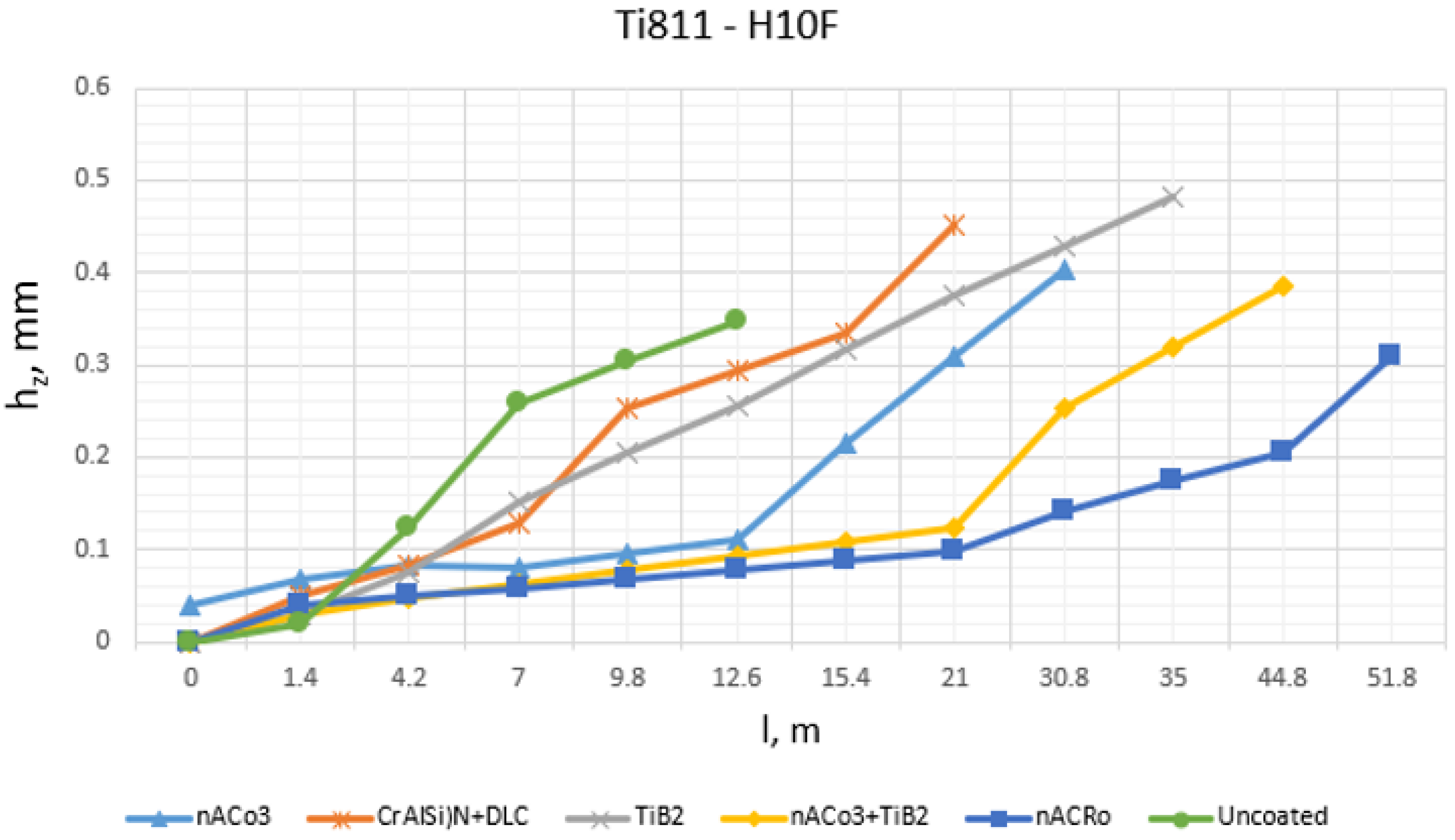 Coatings 13 00171 g014 Coatings 13 00171 g014