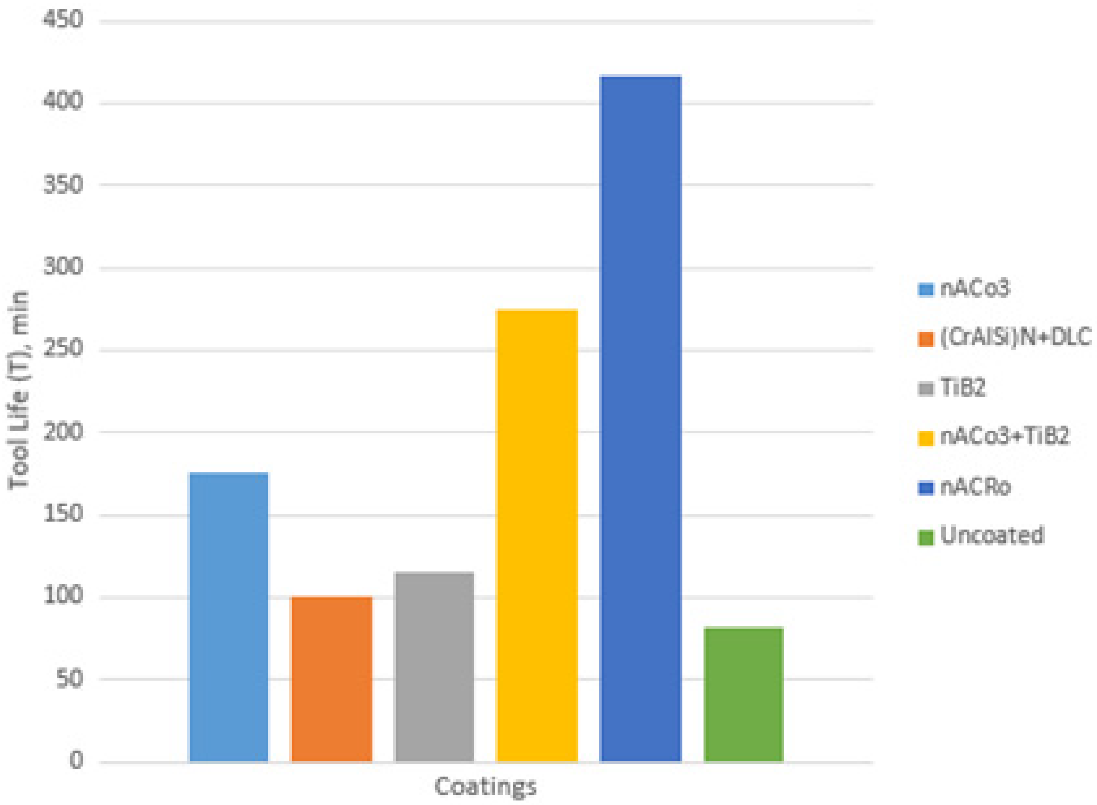 Coatings 13 00171 g015 Coatings 13 00171 g015