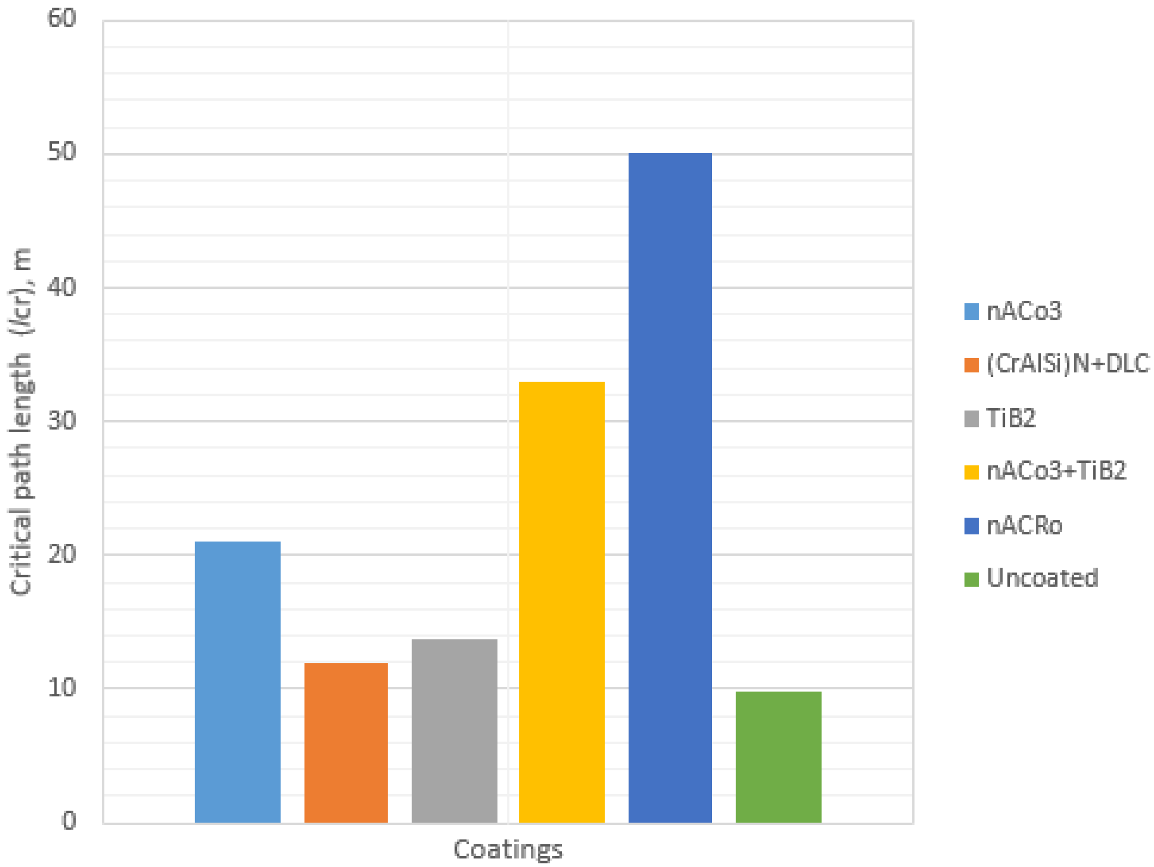 Coatings 13 00171 g016 Coatings 13 00171 g016