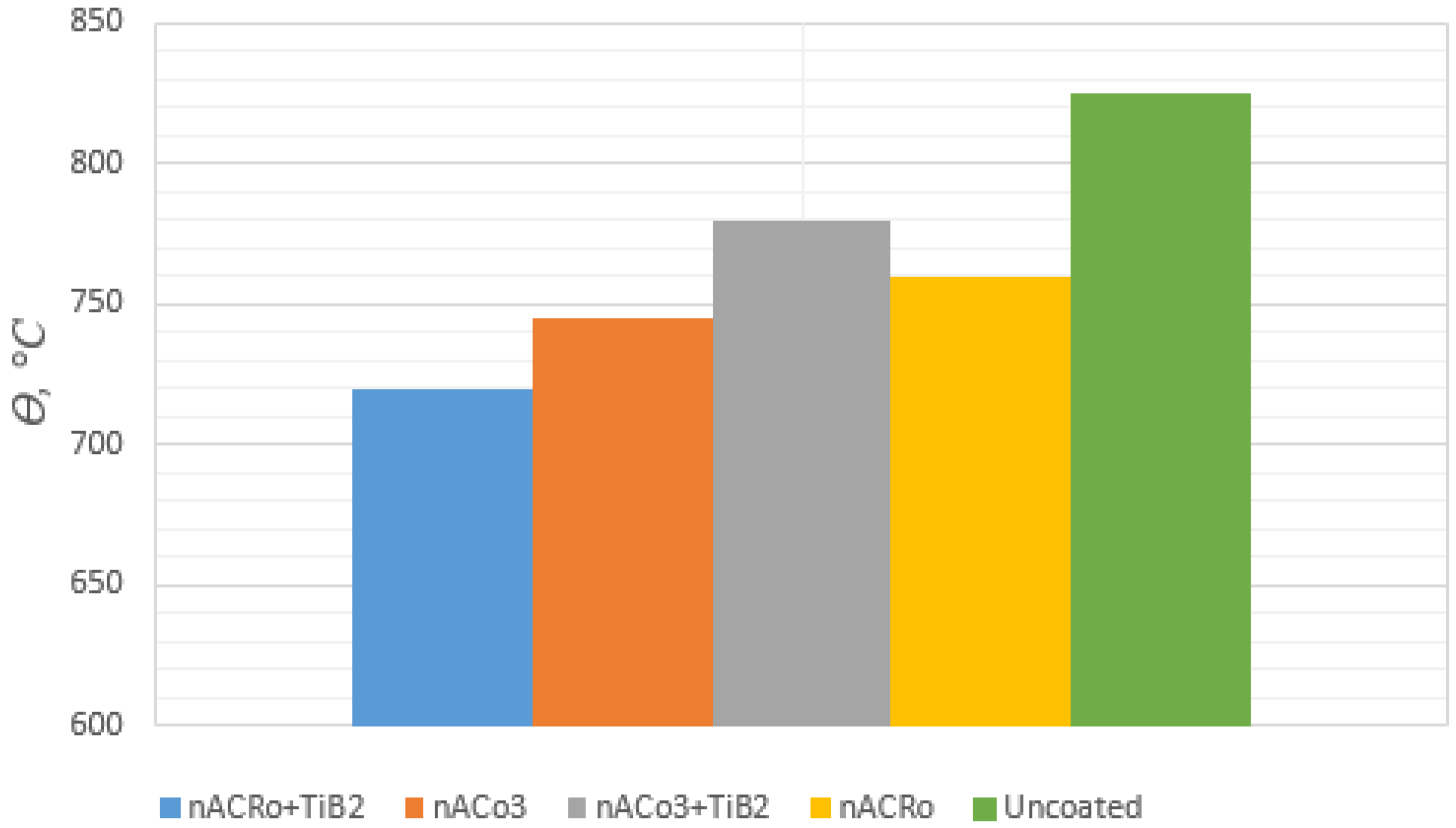Coatings 13 00171 g018 Coatings 13 00171 g018