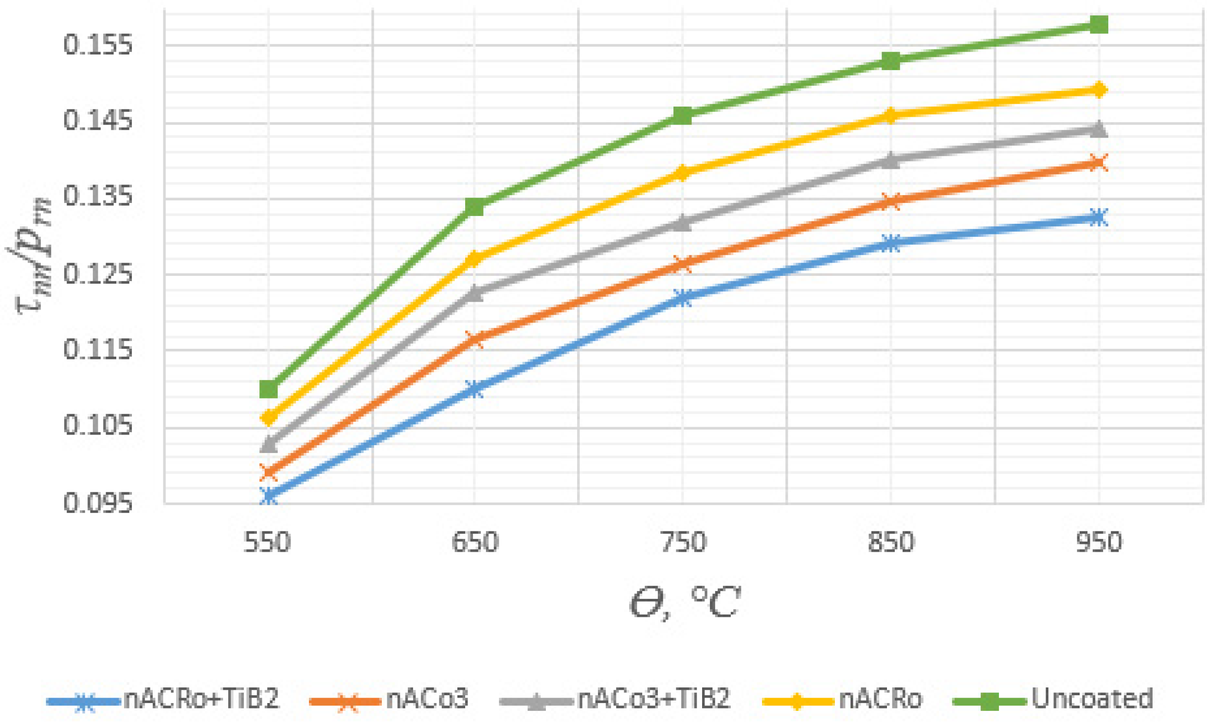 Coatings 13 00171 g021 Coatings 13 00171 g021