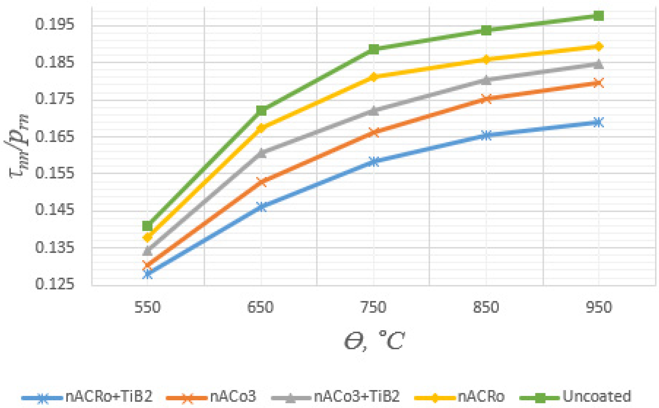 Coatings 13 00171 g022 Coatings 13 00171 g022