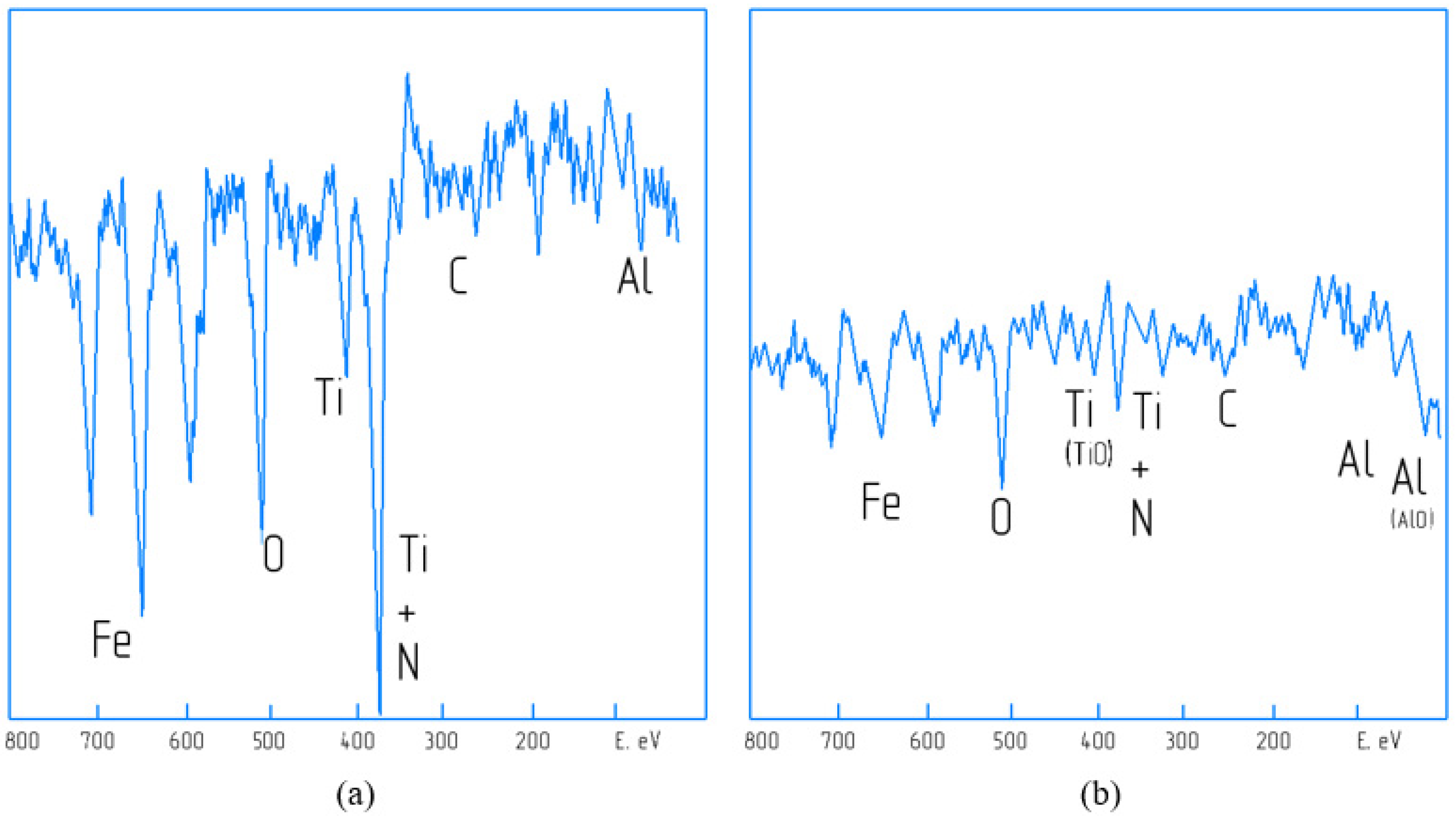 Coatings 13 00171 g023 Coatings 13 00171 g023