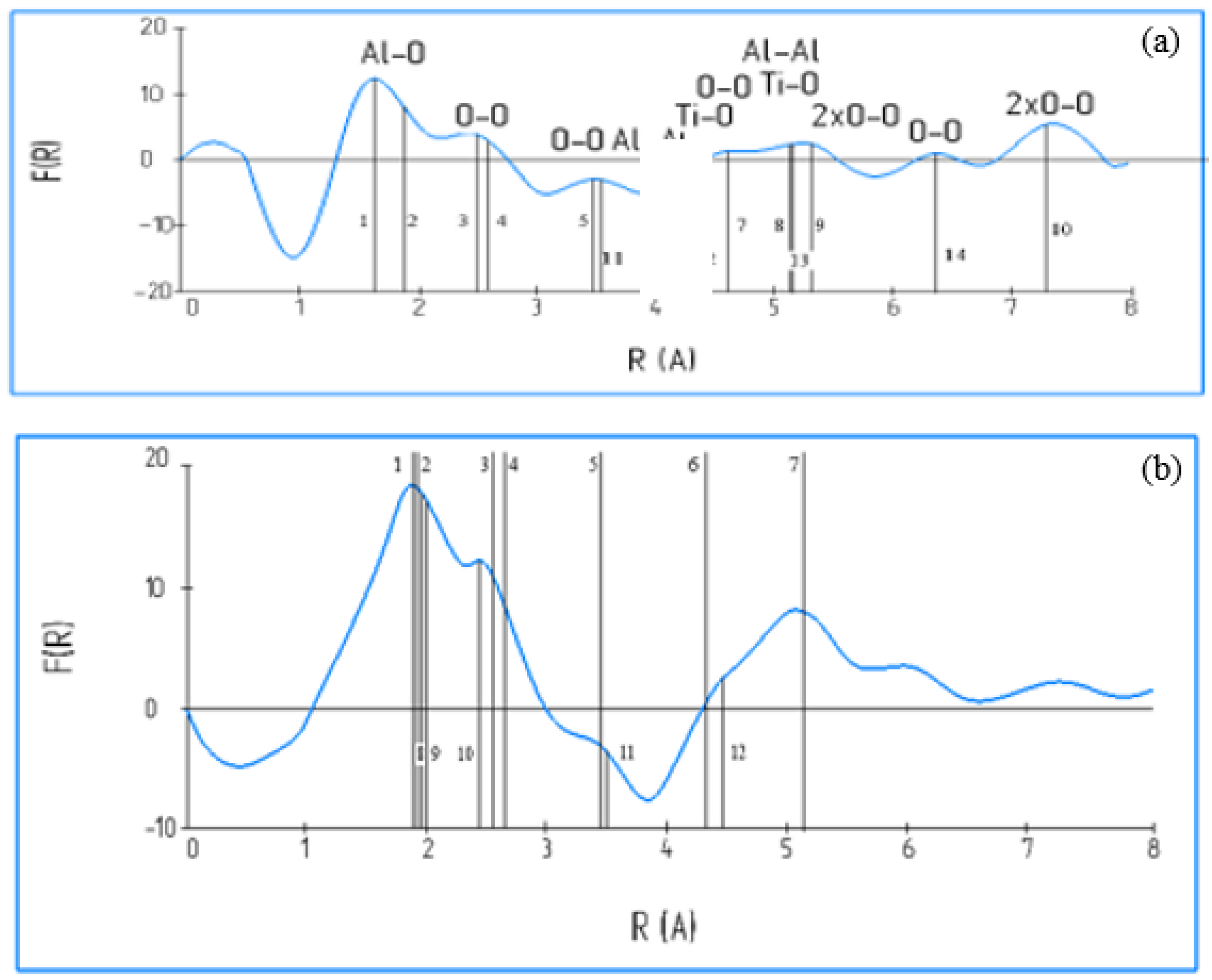 Coatings 13 00171 g025 Coatings 13 00171 g025