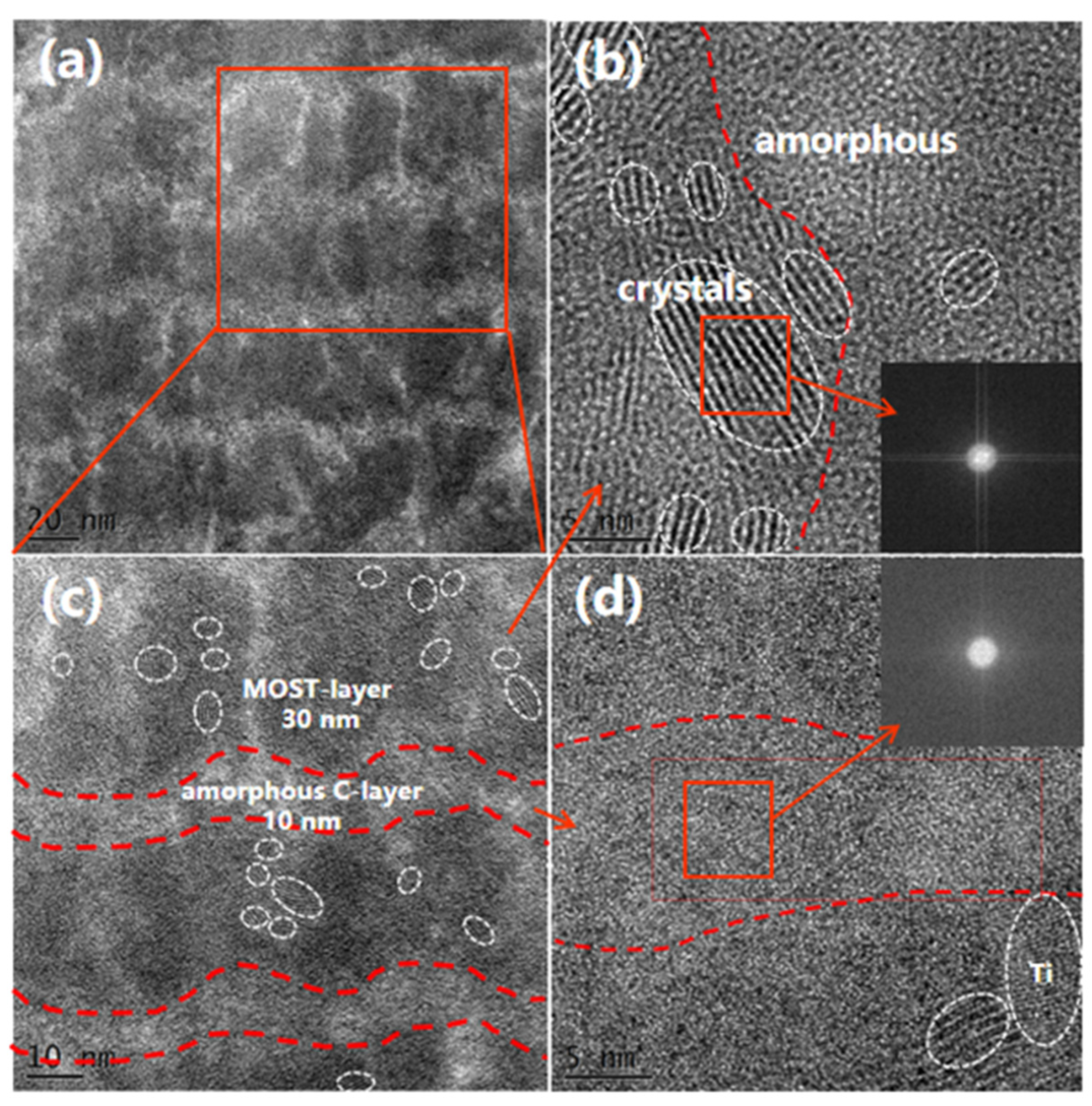 Coatings 13 00176 g003