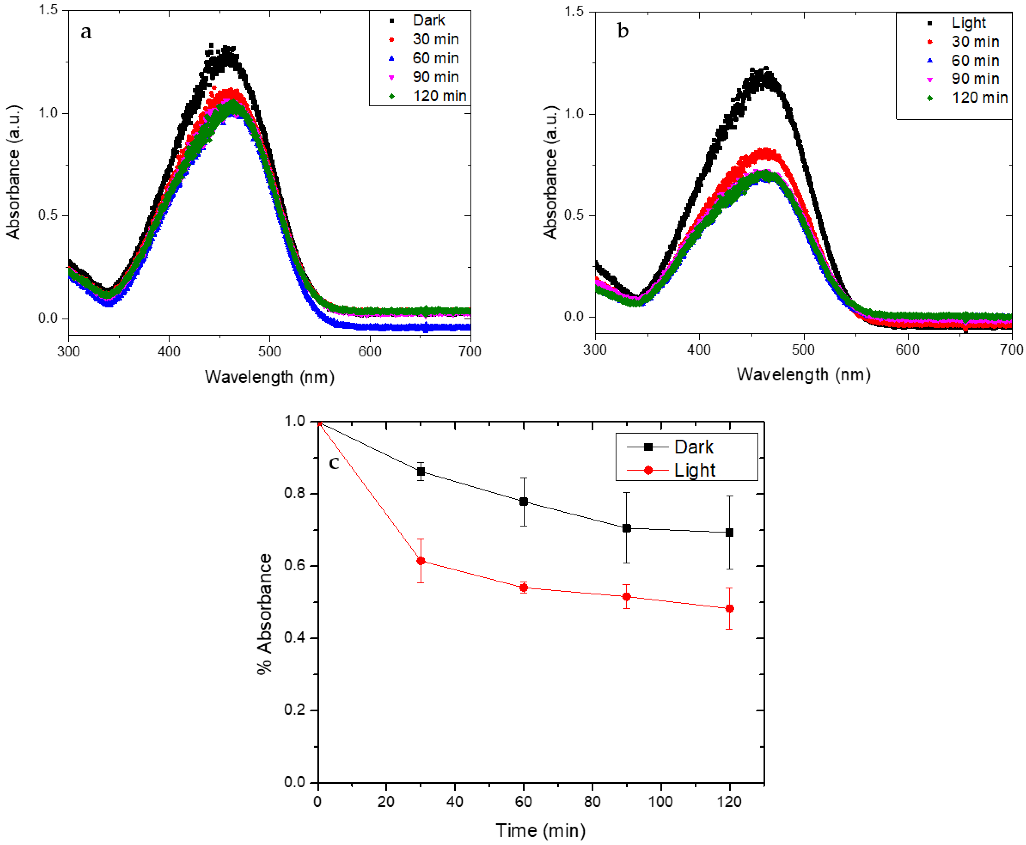 Coatings 13 00179 g007