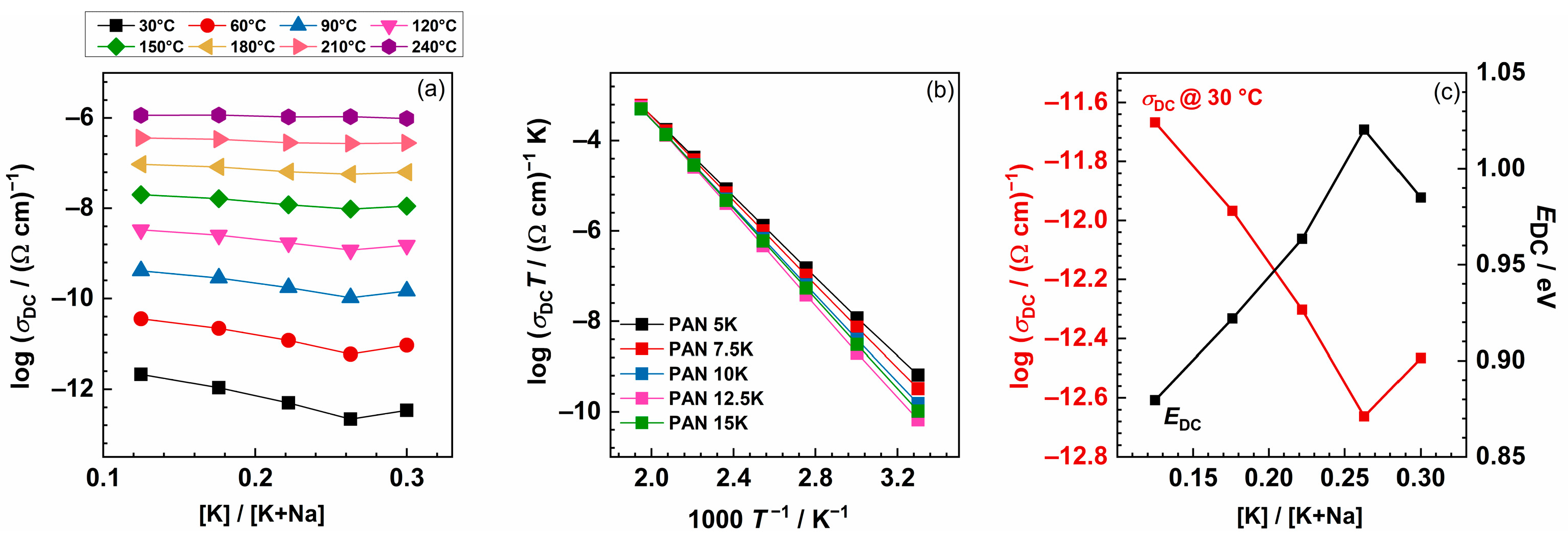 Coatings 13 00185 g003