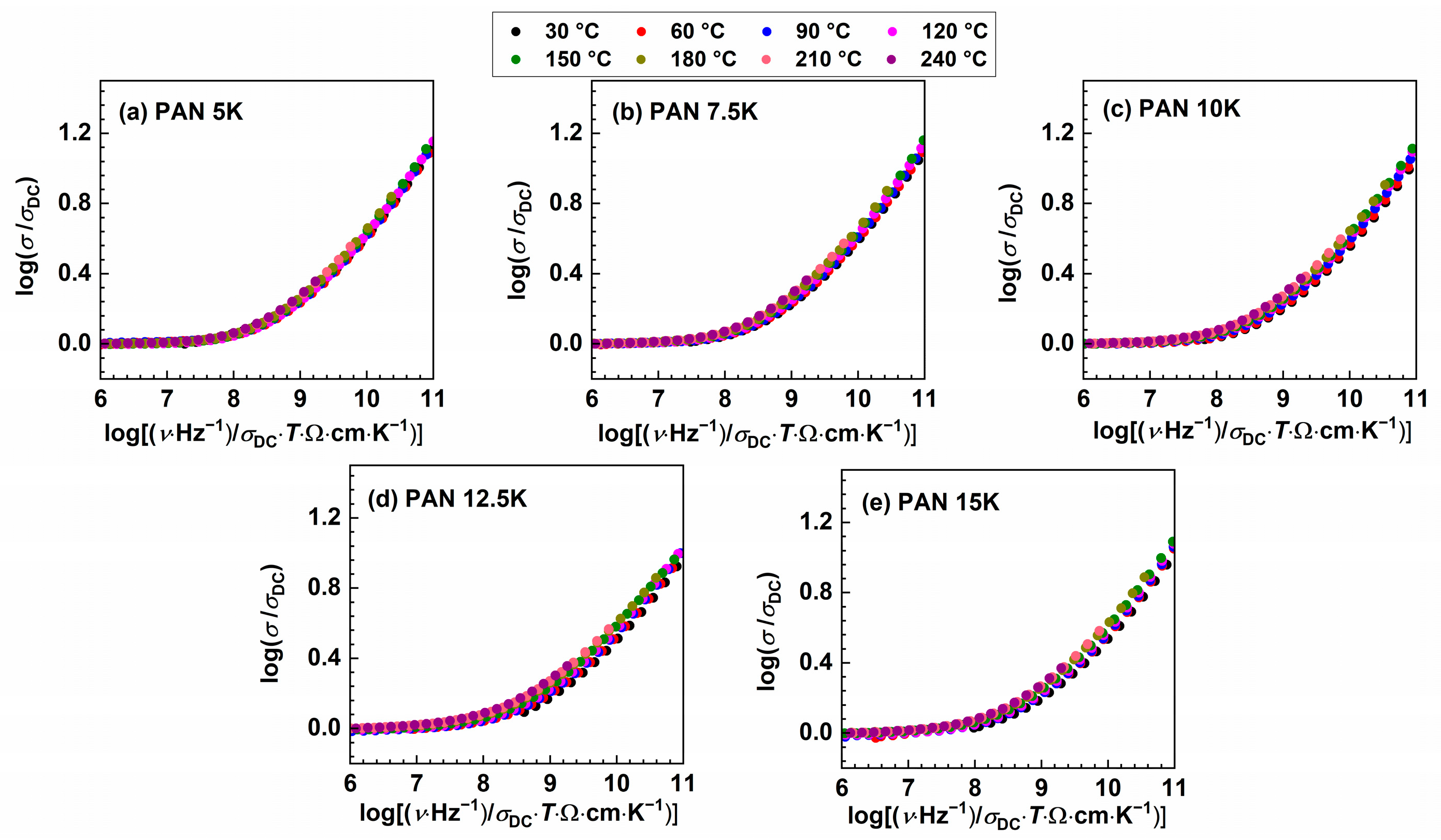 Coatings 13 00185 g004