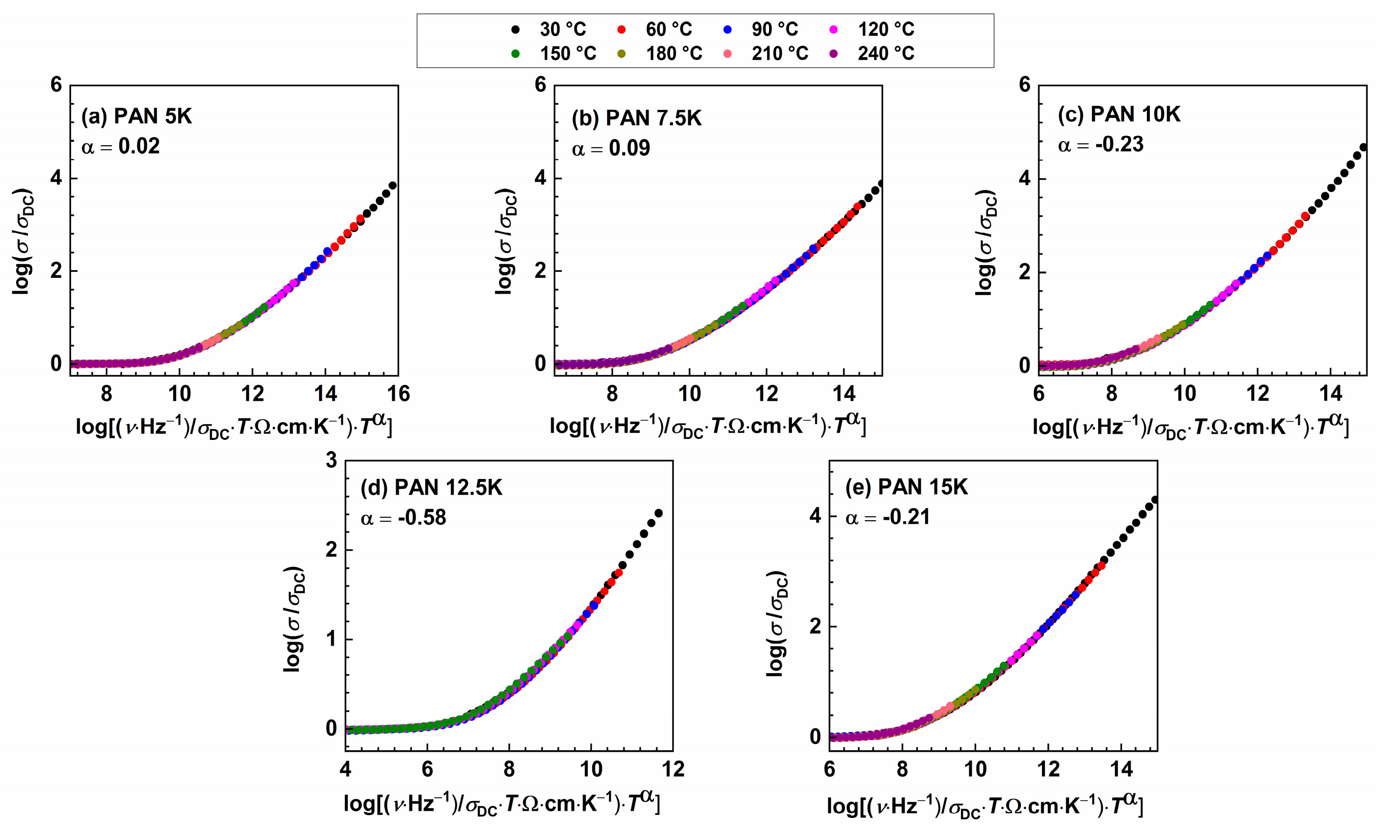 Coatings 13 00185 g005