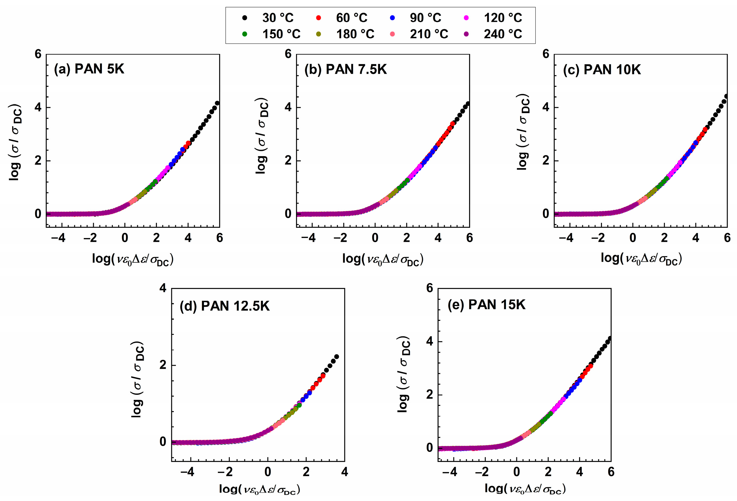 Coatings 13 00185 g007