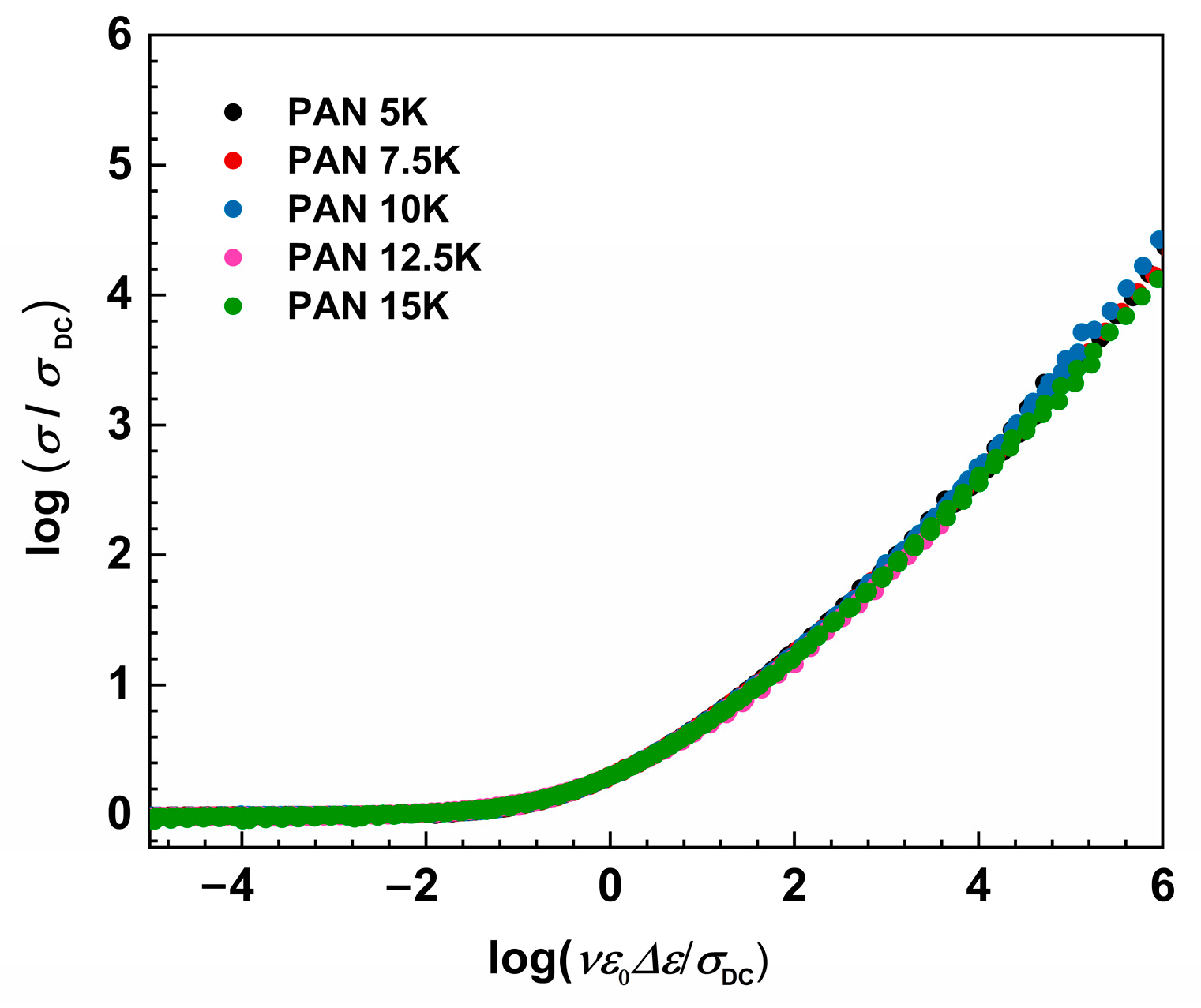 Coatings 13 00185 g008