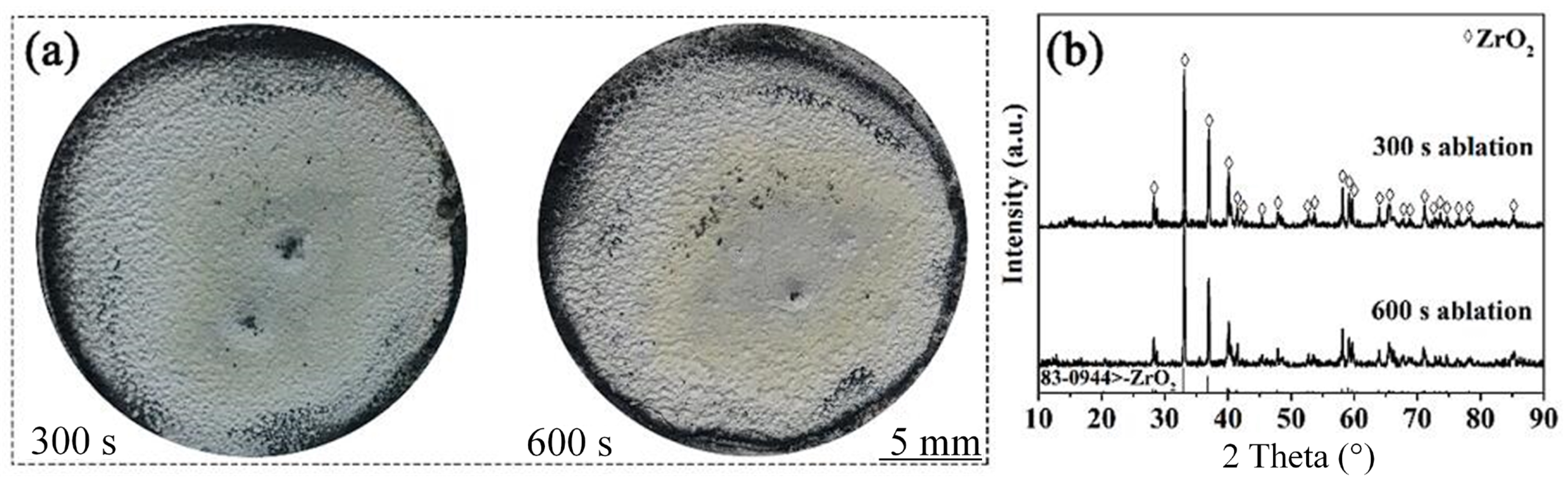 Coatings 13 00187 g005 Coatings 13 00187 g005