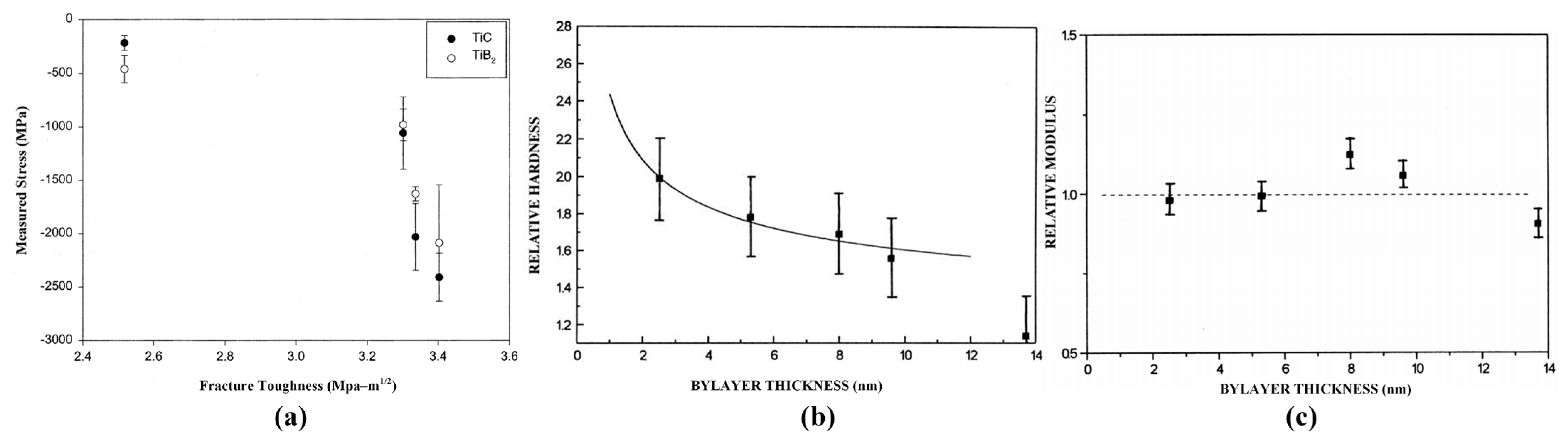 Coatings 13 00187 g006 Coatings 13 00187 g006
