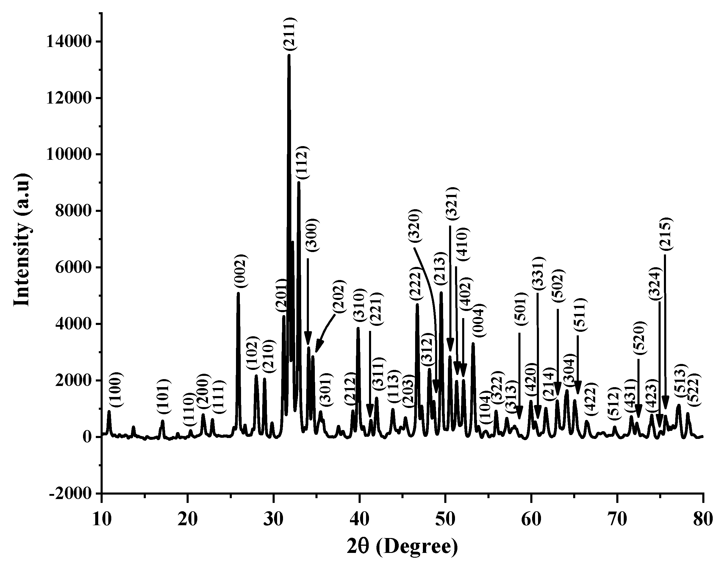 Coatings 13 00199 g002