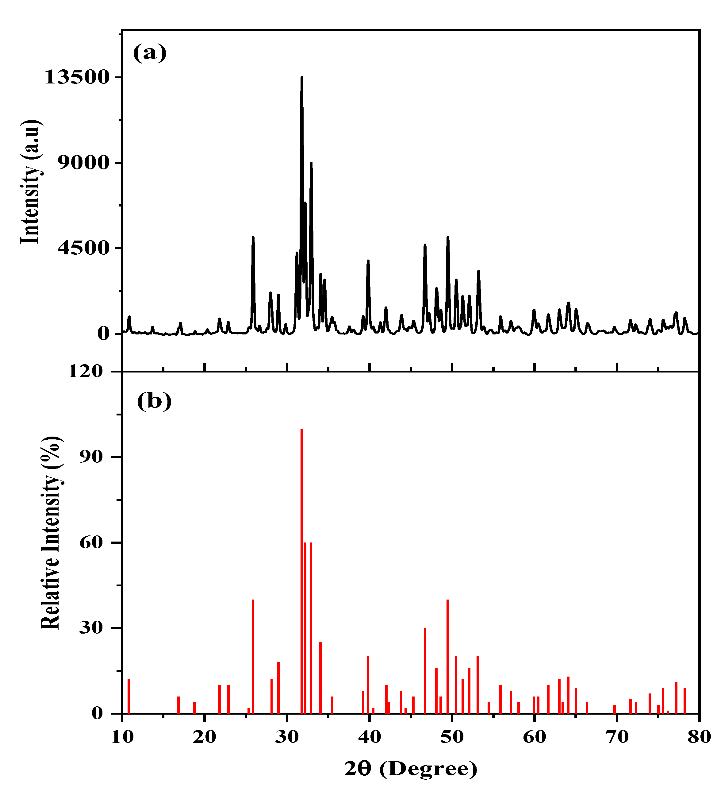Coatings 13 00199 g003