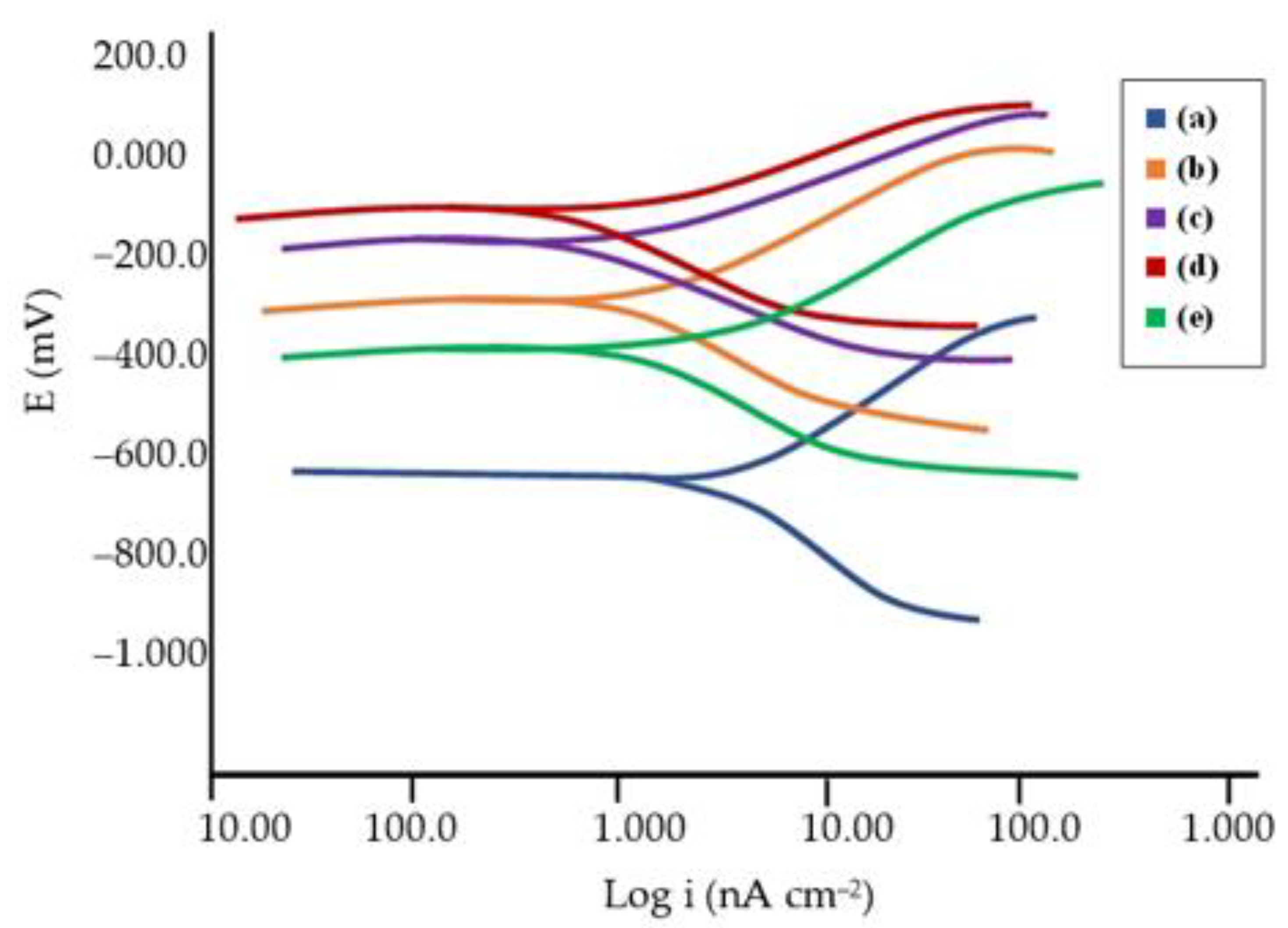 Coatings 13 00199 g009