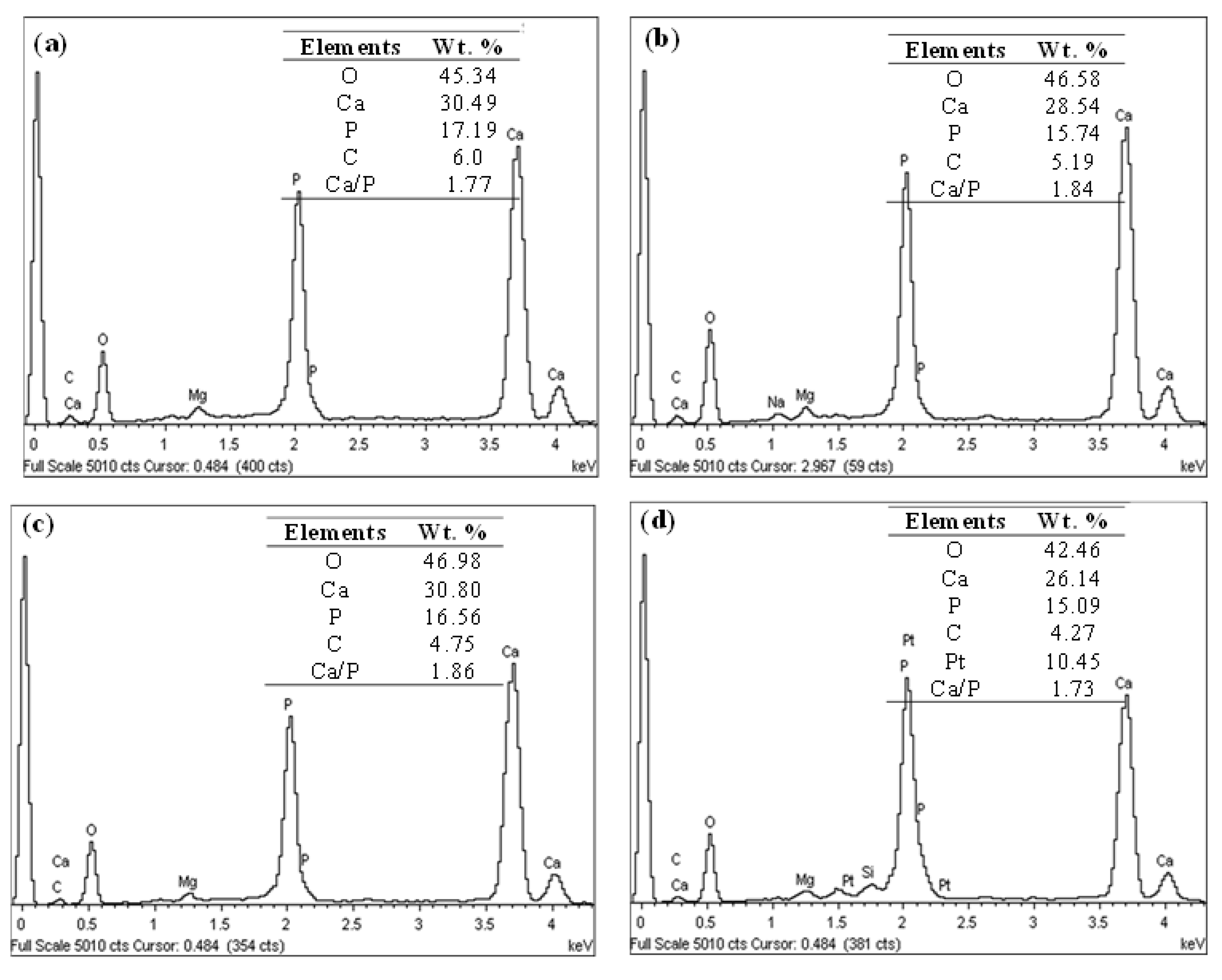 Coatings 13 00199 g011