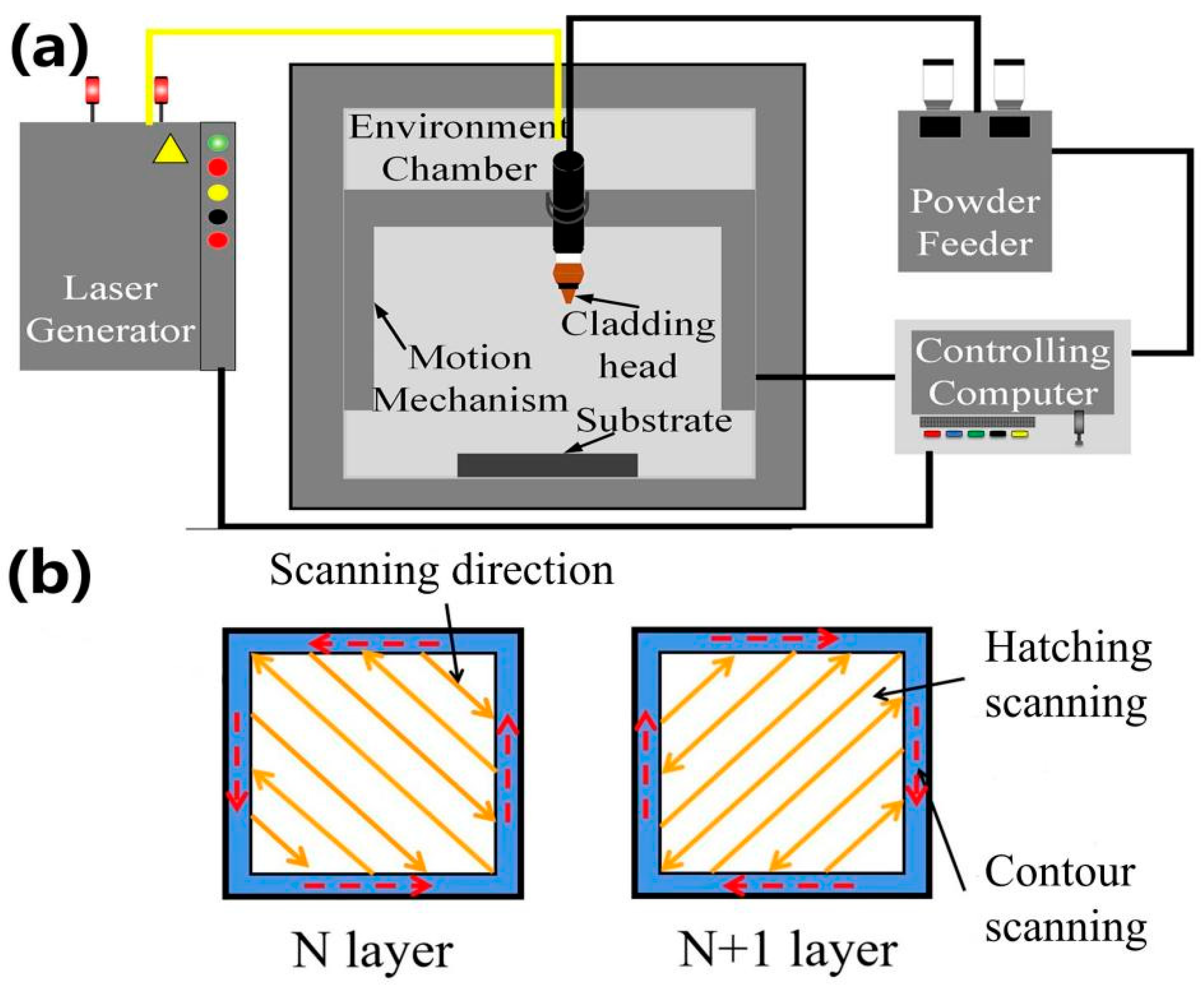 Coatings 13 00202 g001 Coatings 13 00202 g001