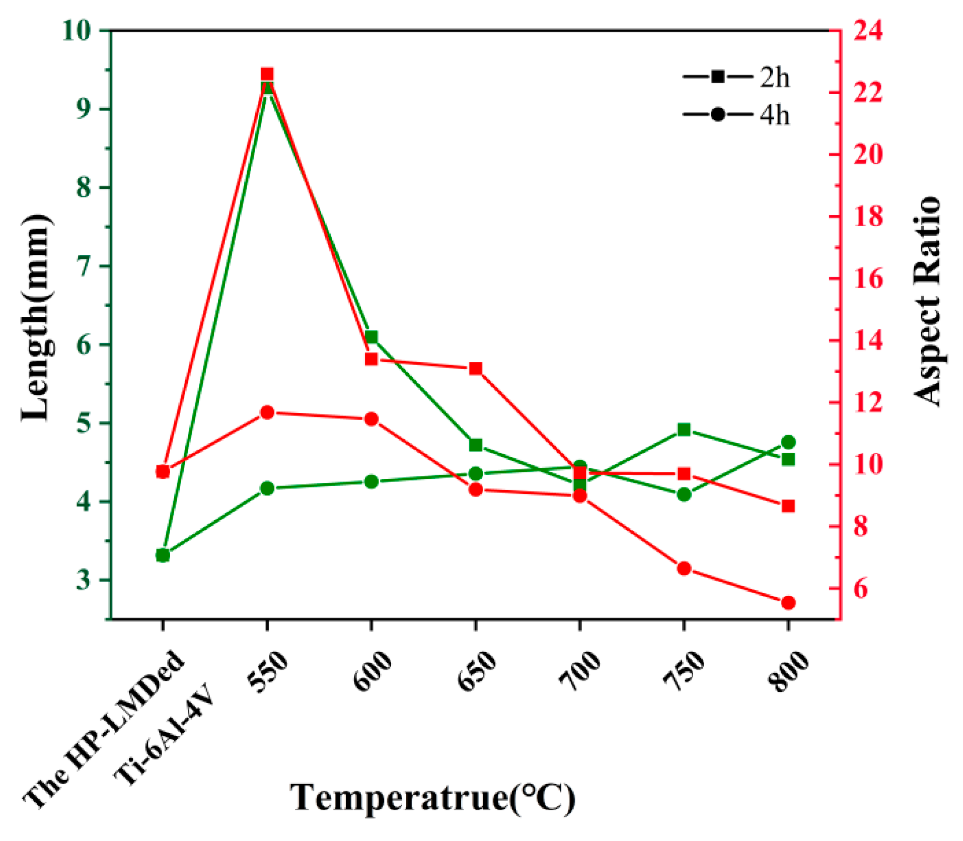 Coatings 13 00202 g011 Coatings 13 00202 g011