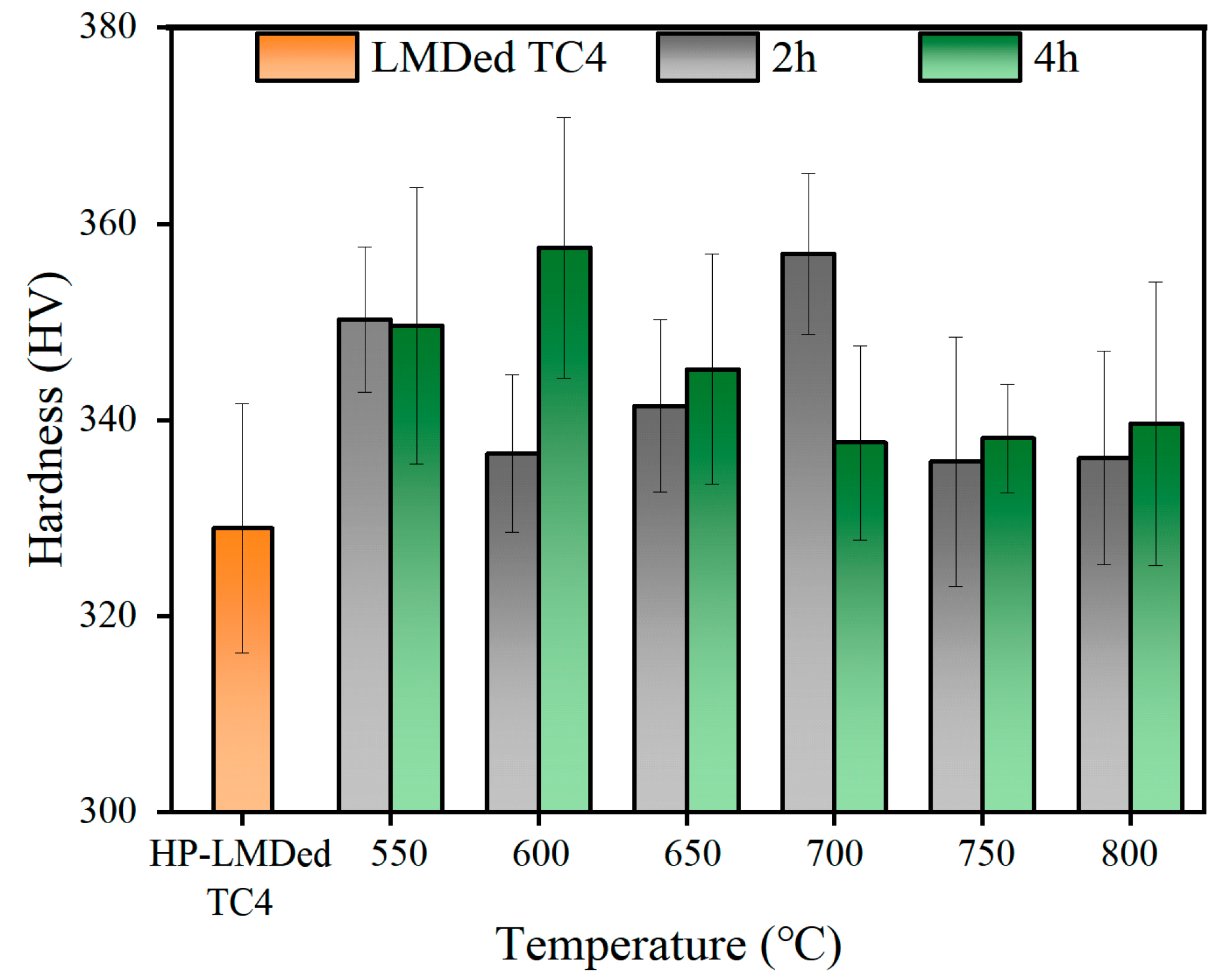 Coatings 13 00202 g012 Coatings 13 00202 g012