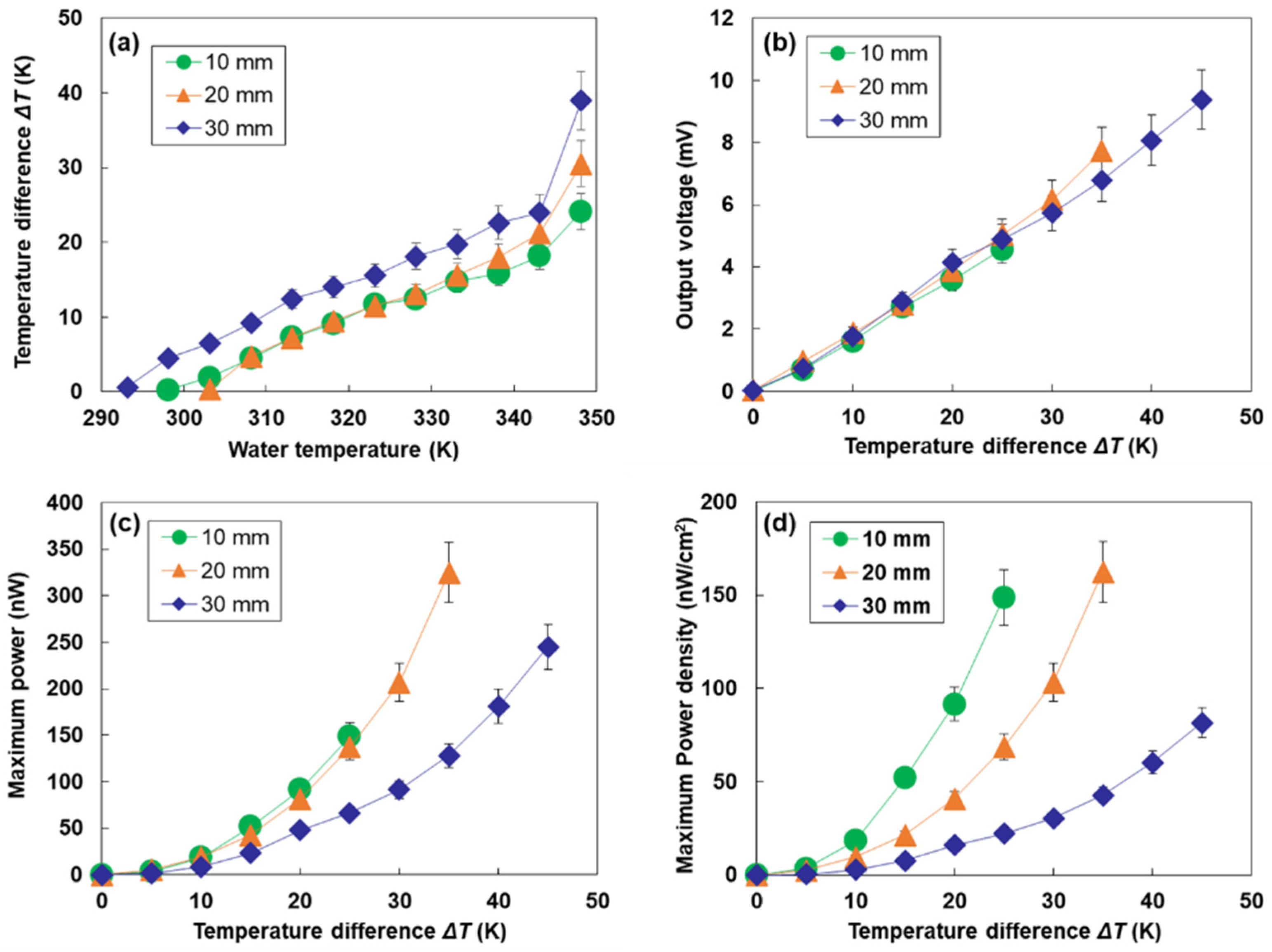 Coatings 13 00209 g004