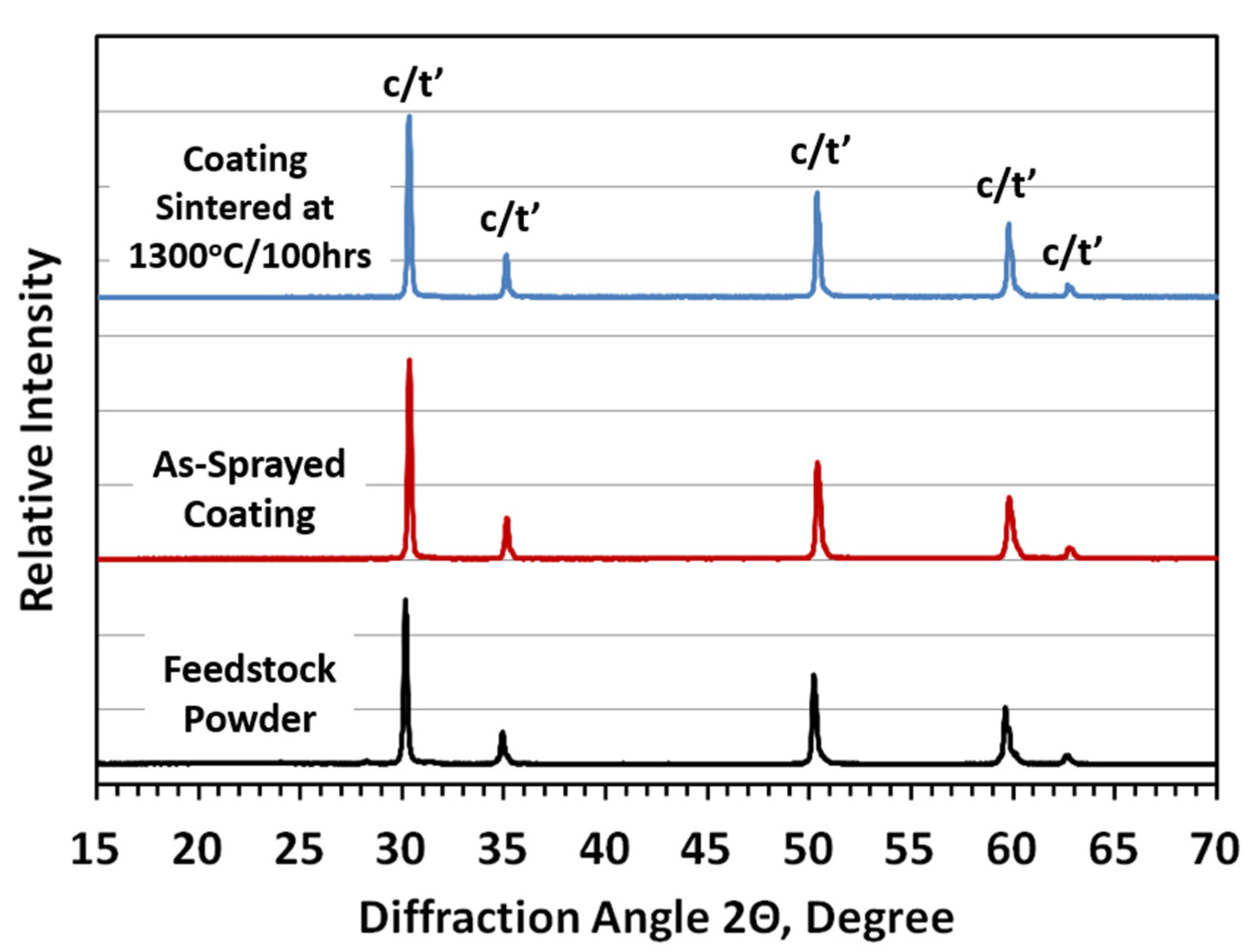 Coatings 13 00210 g007