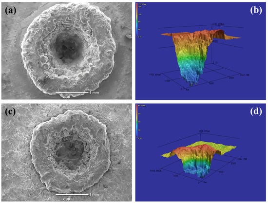 Coatings | Free Full-Text | Multi-Criteria Optimization of 