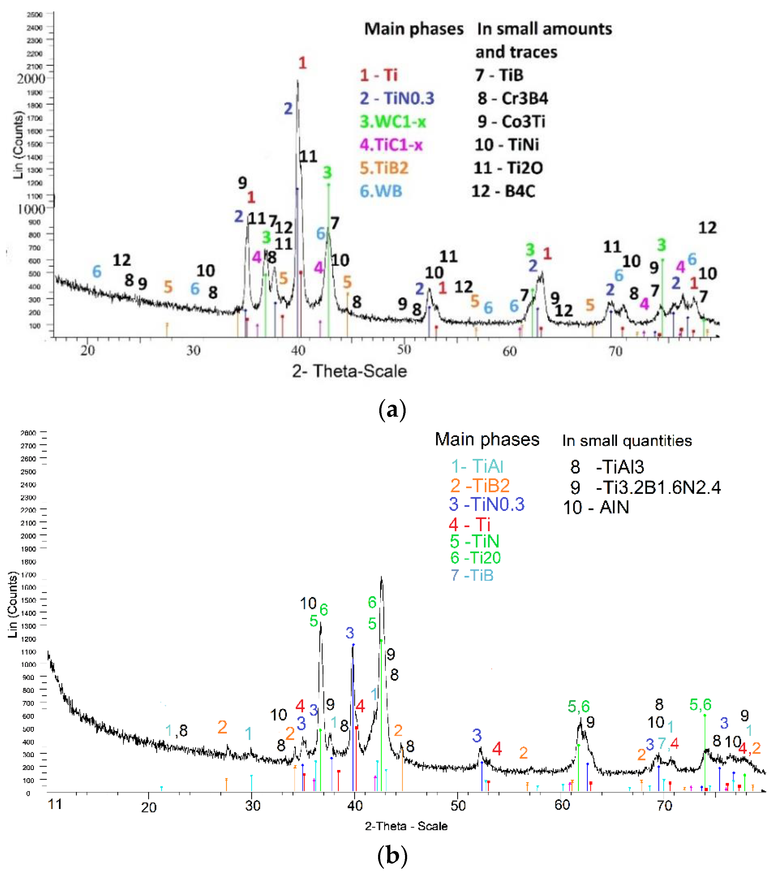 Coatings 13 00215 g004