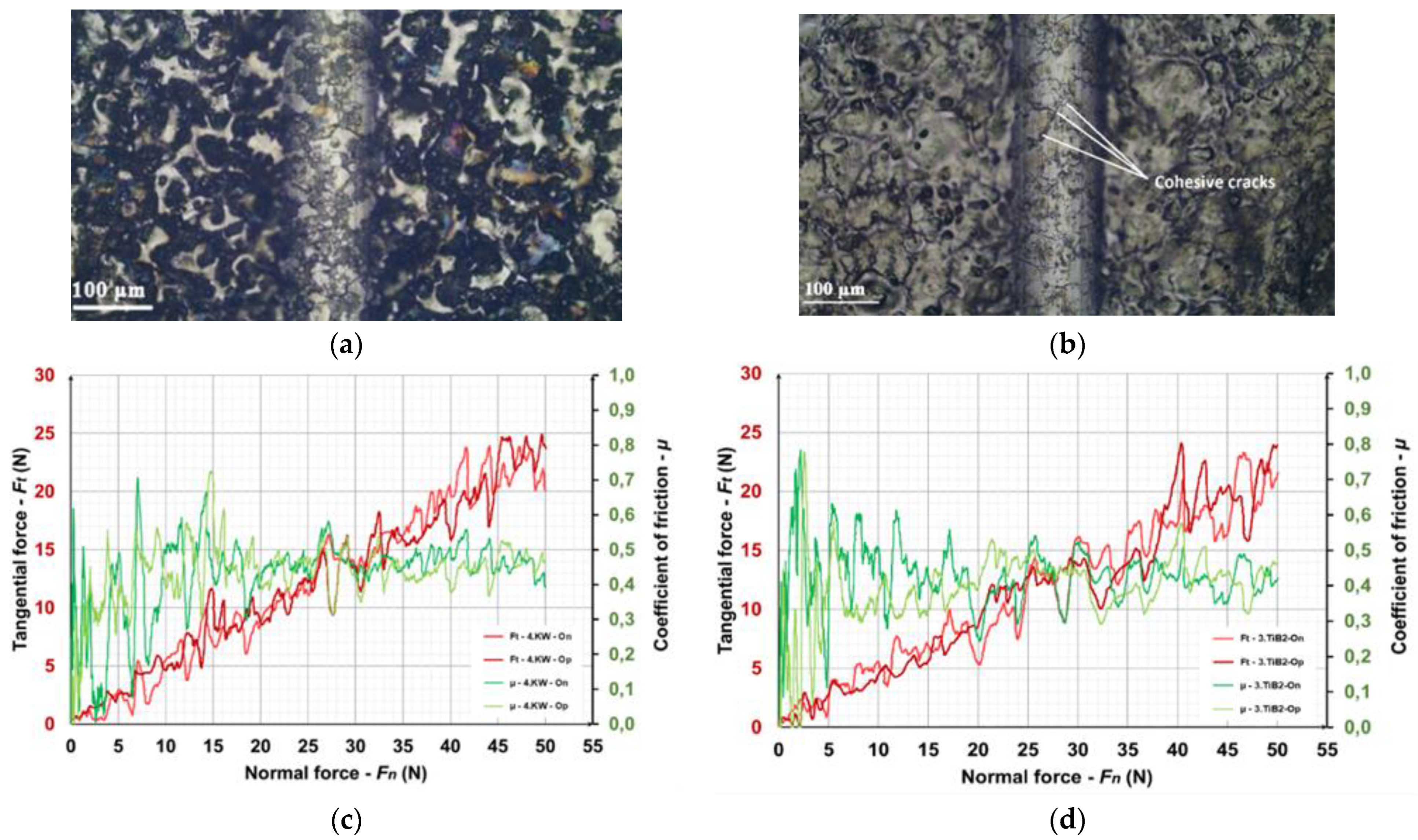 Coatings 13 00215 g005