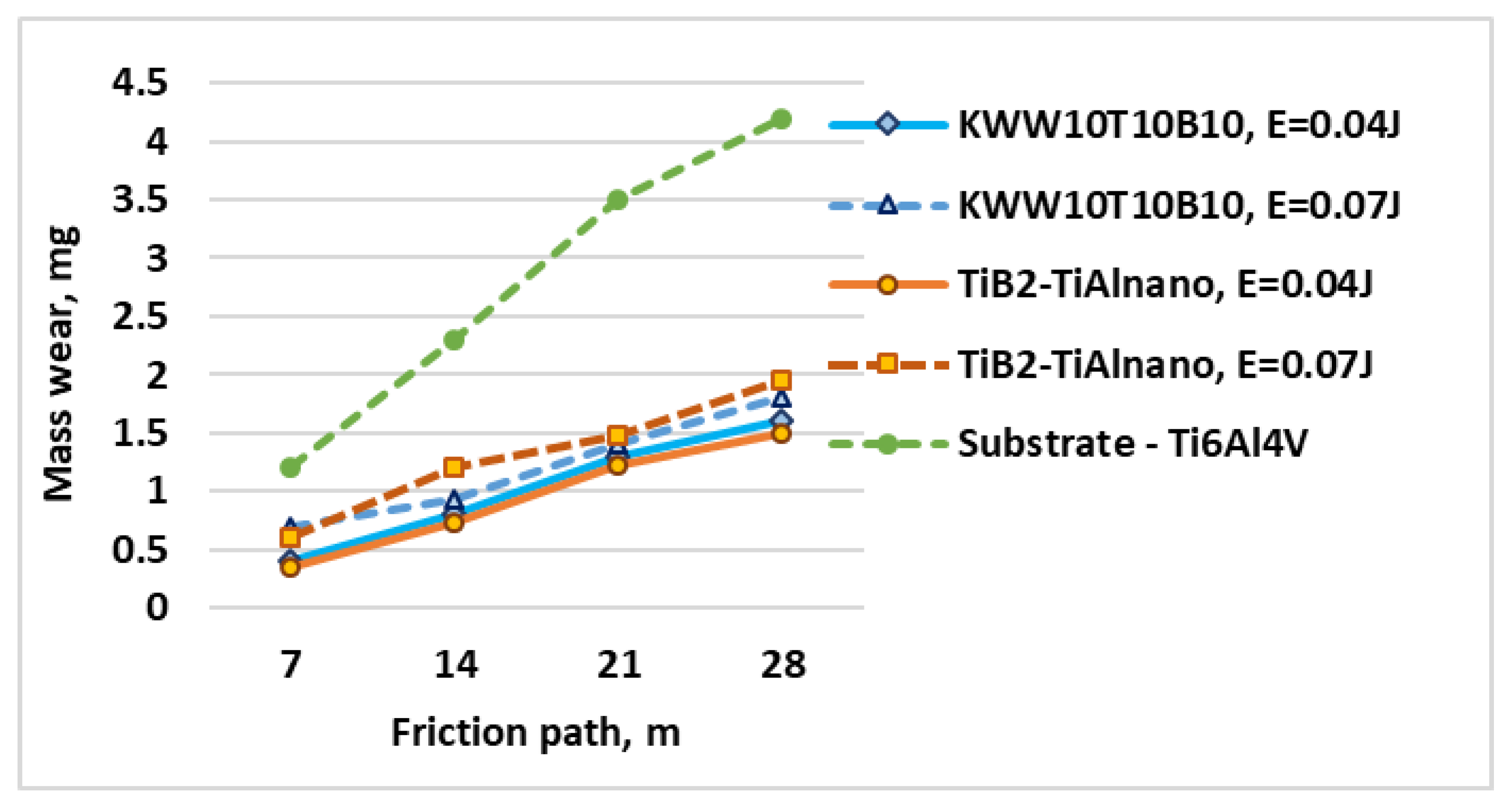 Coatings 13 00215 g006