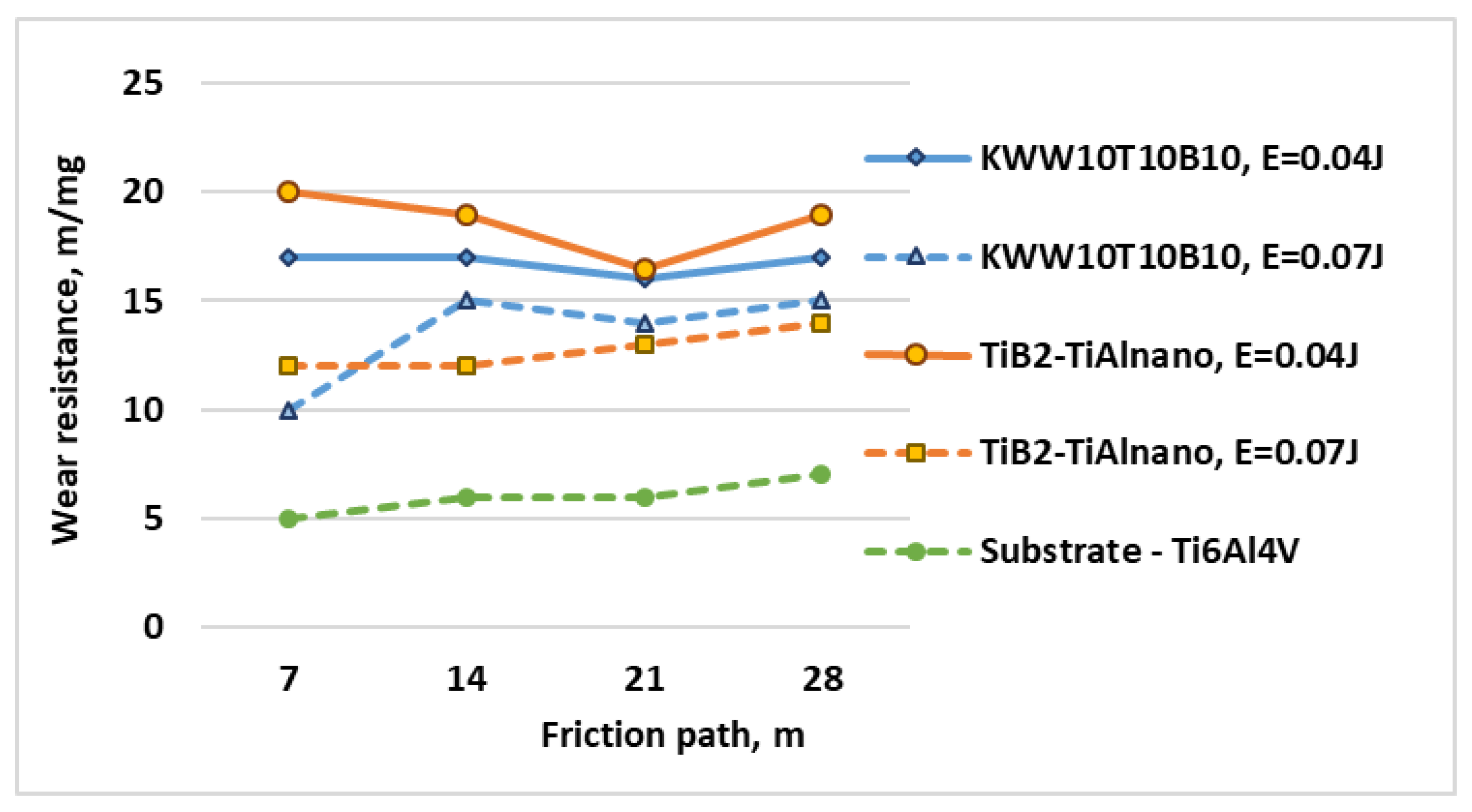 Coatings 13 00215 g007