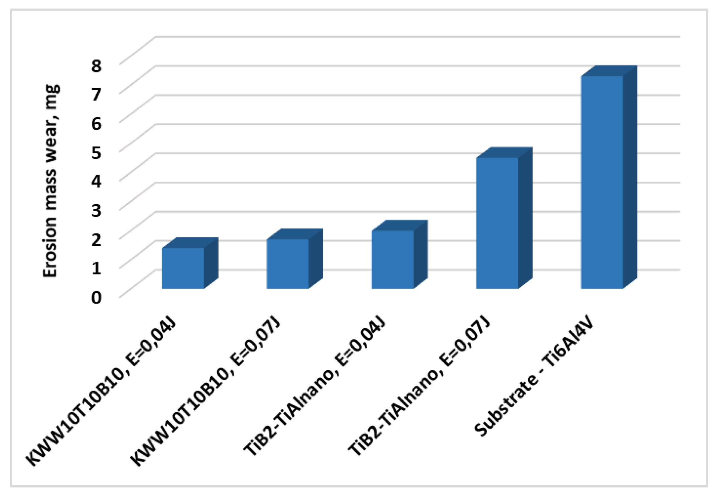 Coatings 13 00215 g008