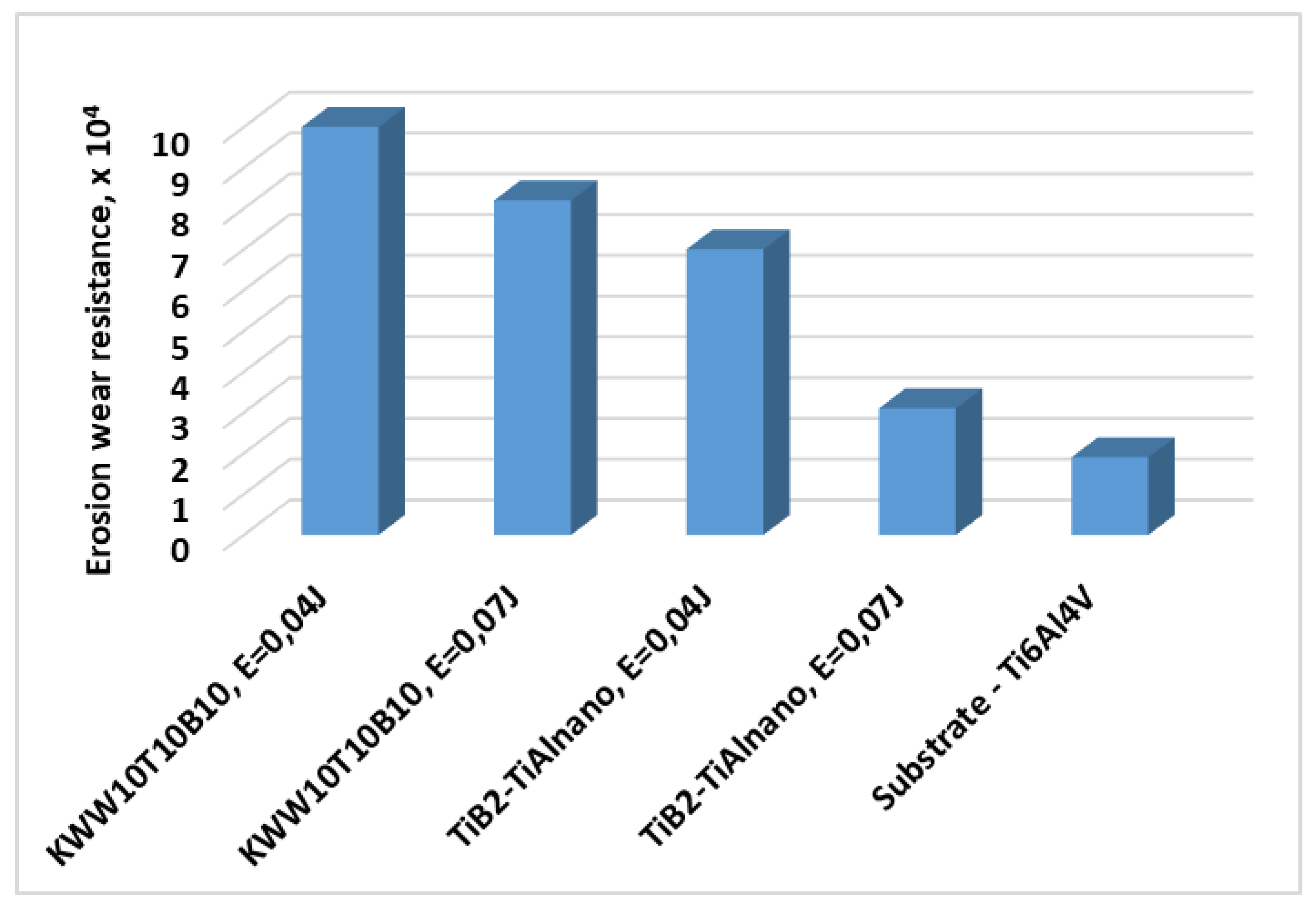 Coatings 13 00215 g009